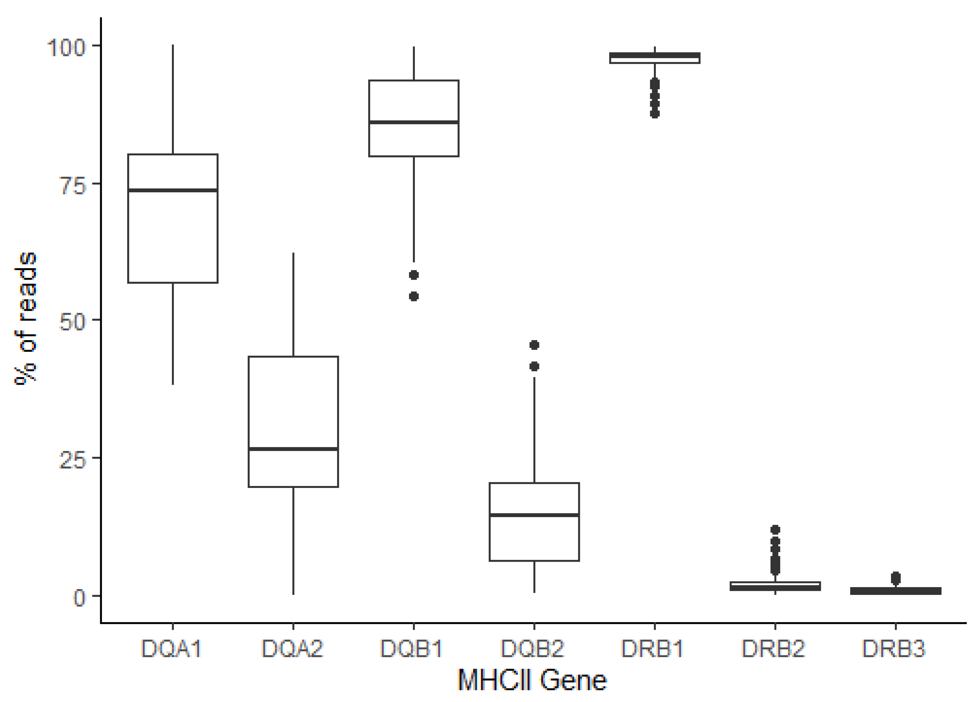 Genes 14 01422 g003 Genes 14 01422 g003