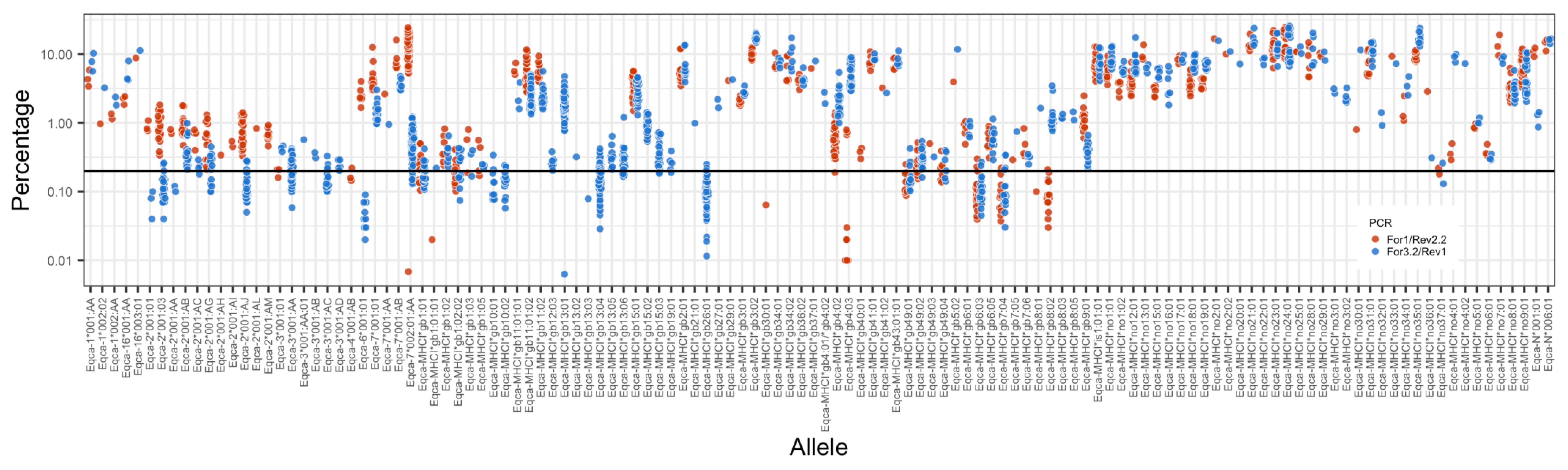 Genes 14 01422 g005 Genes 14 01422 g005