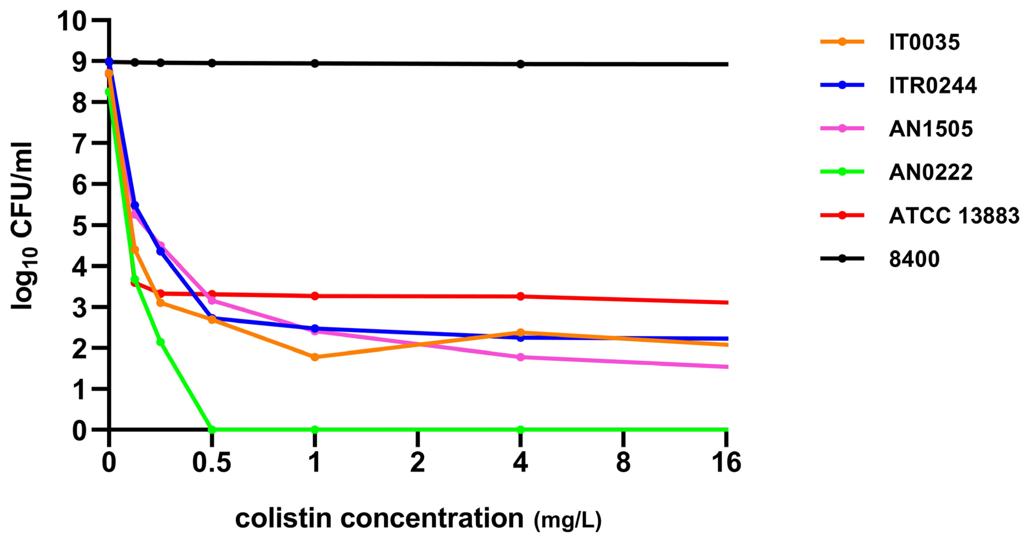 Genes 14 01426 g001 Genes 14 01426 g001