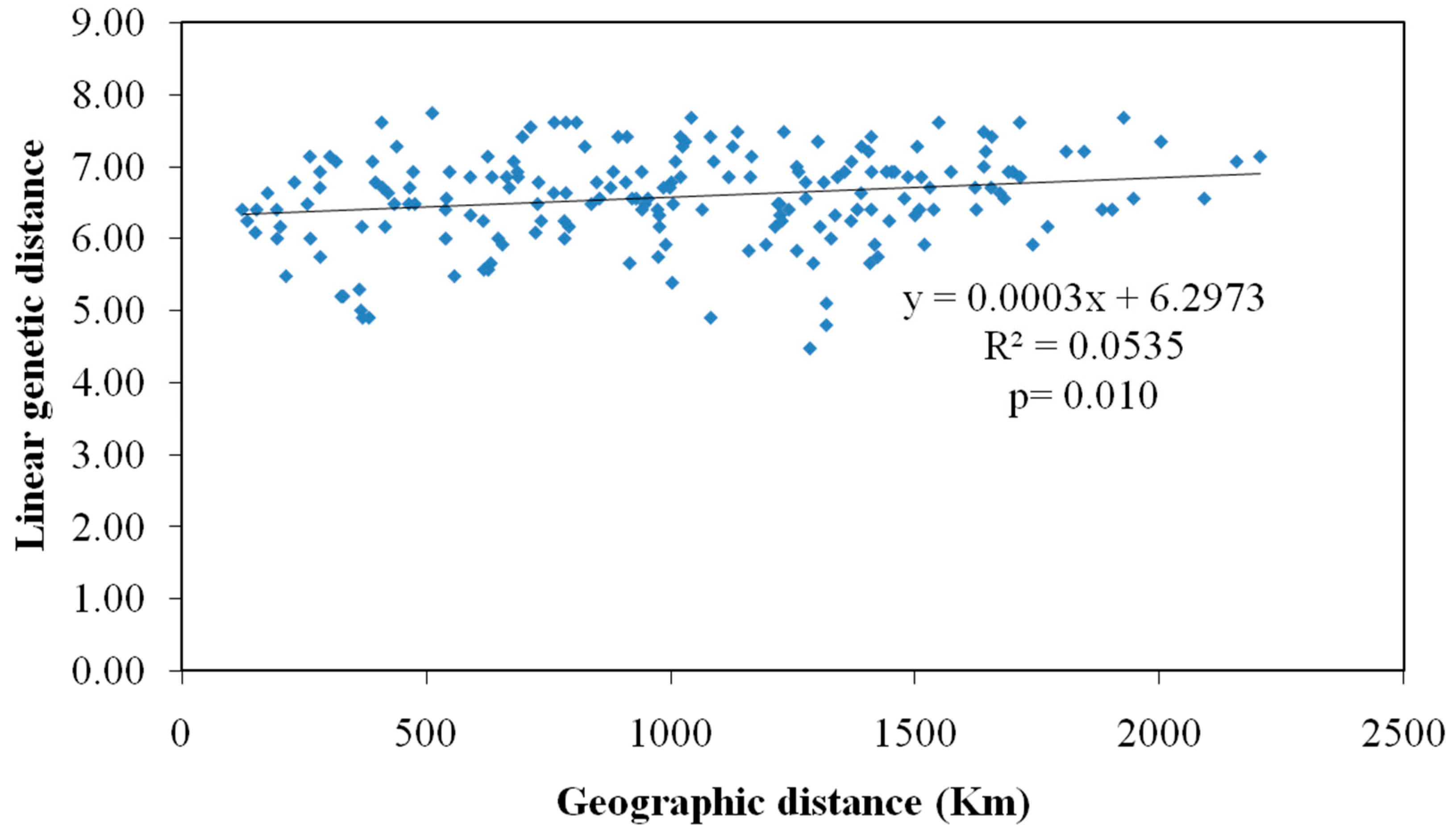 Genes 14 01433 g001 Genes 14 01433 g001