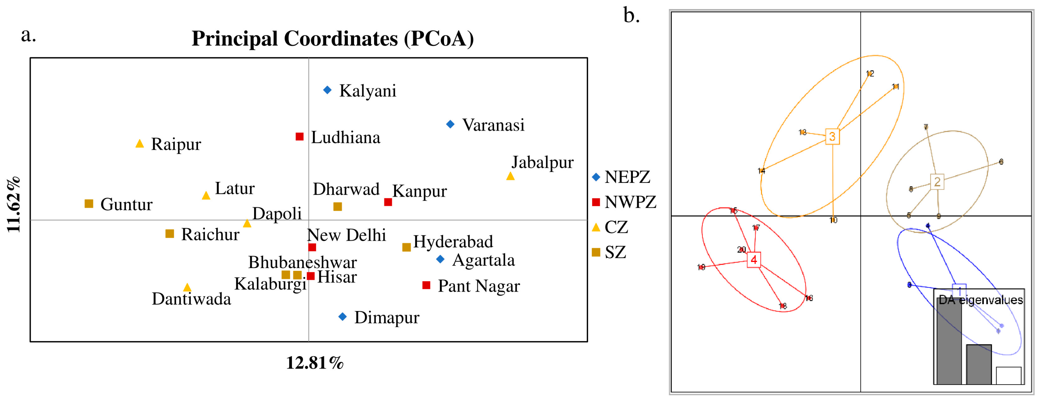 Genes 14 01433 g003 Genes 14 01433 g003