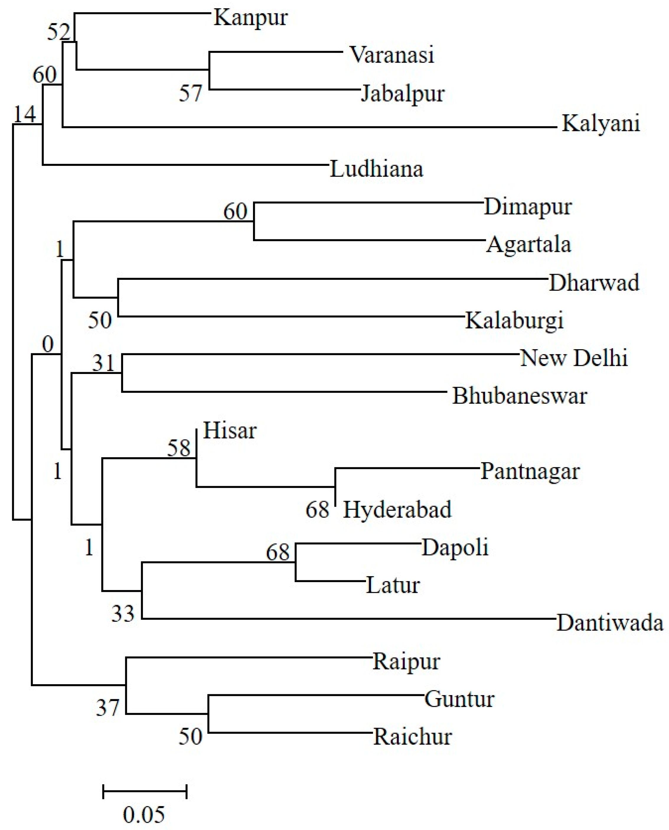 Genes 14 01433 g004 Genes 14 01433 g004