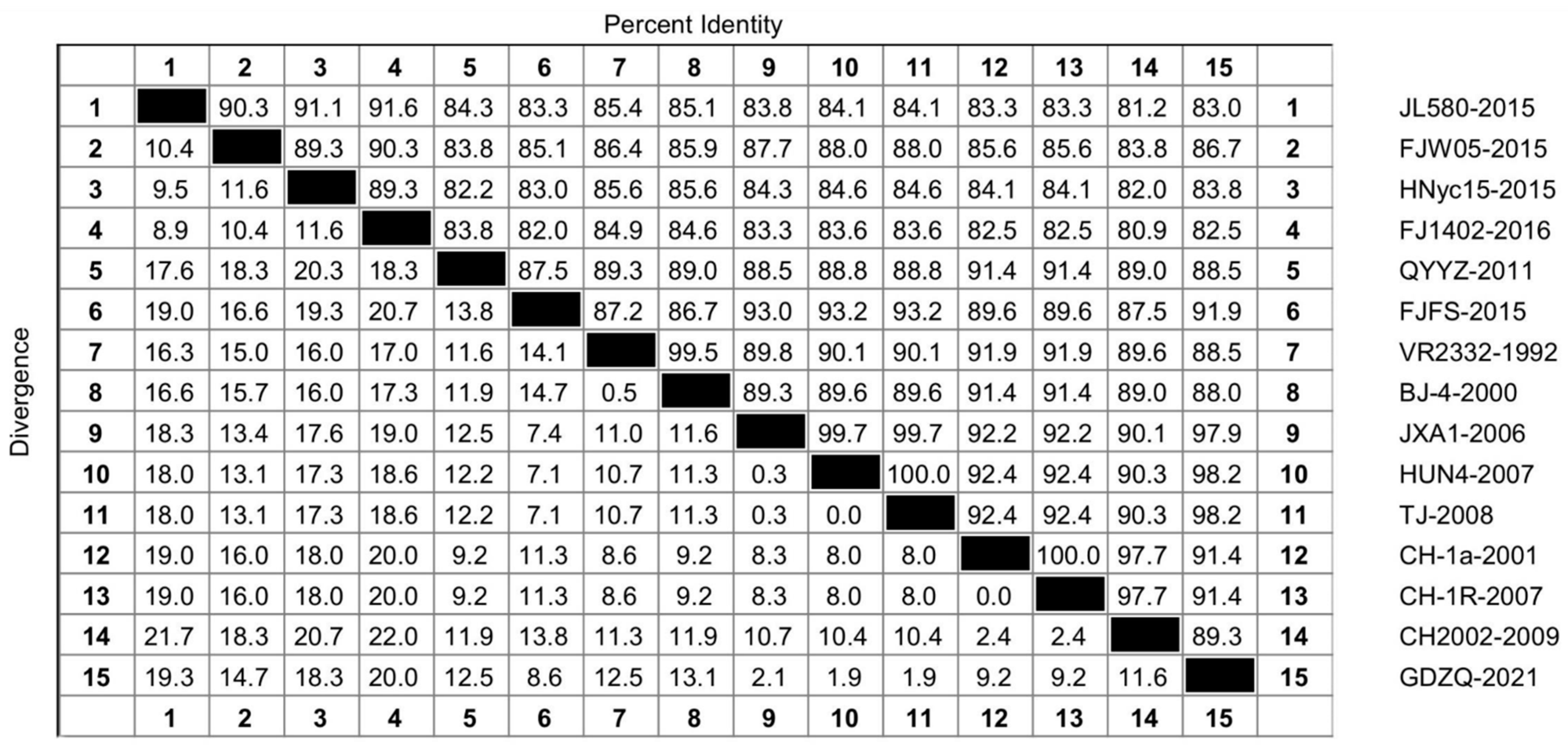 Genes 14 01435 g002 Genes 14 01435 g002