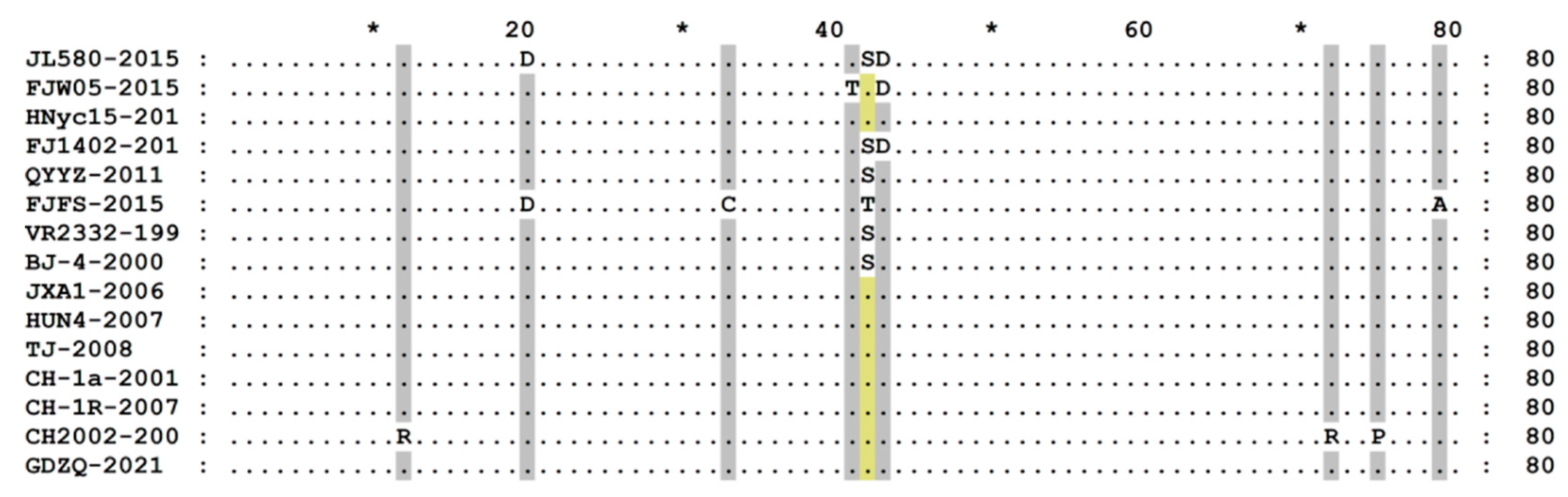 Genes 14 01435 g003a Genes 14 01435 g003a