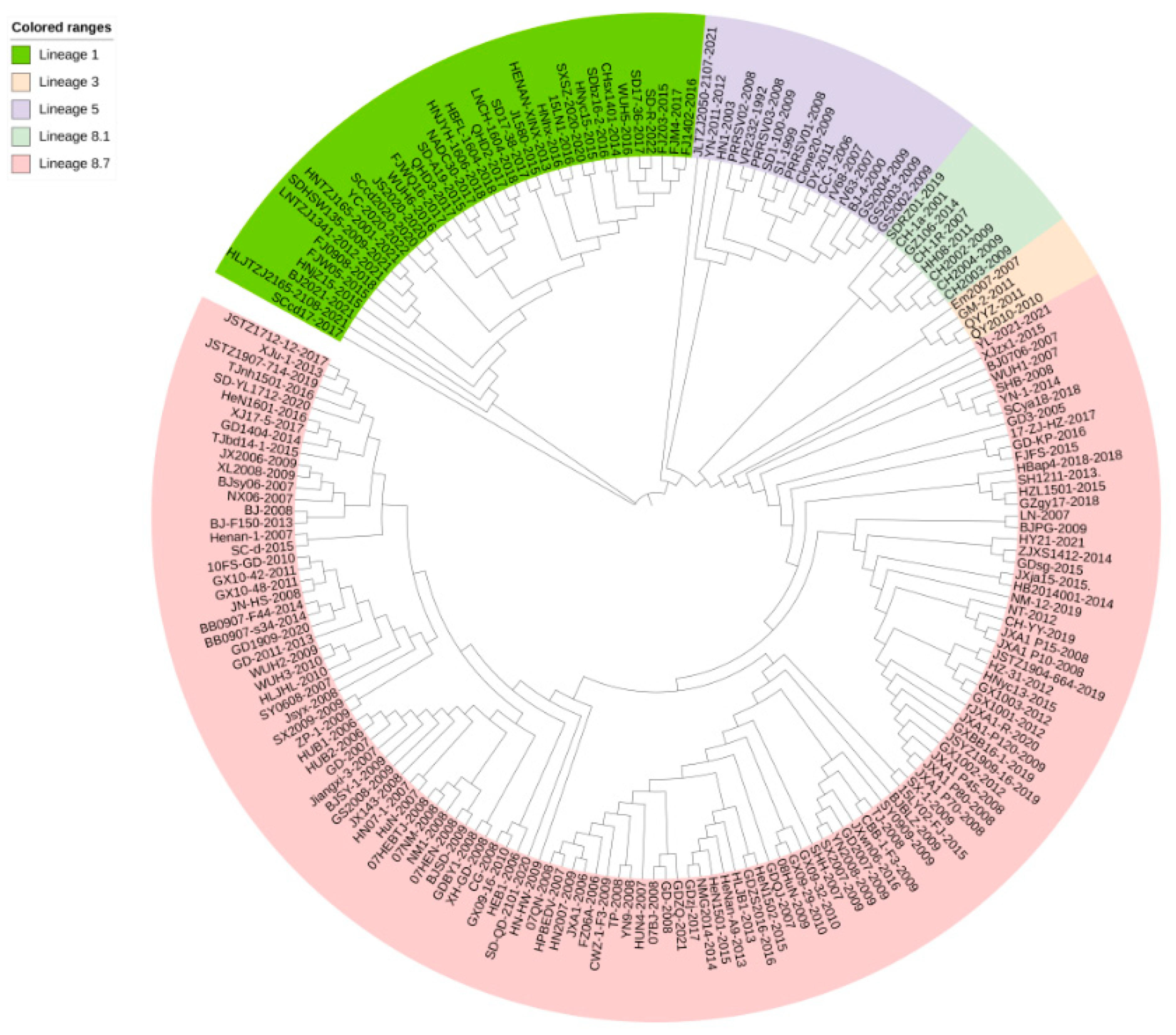 Genes 14 01435 g005 Genes 14 01435 g005