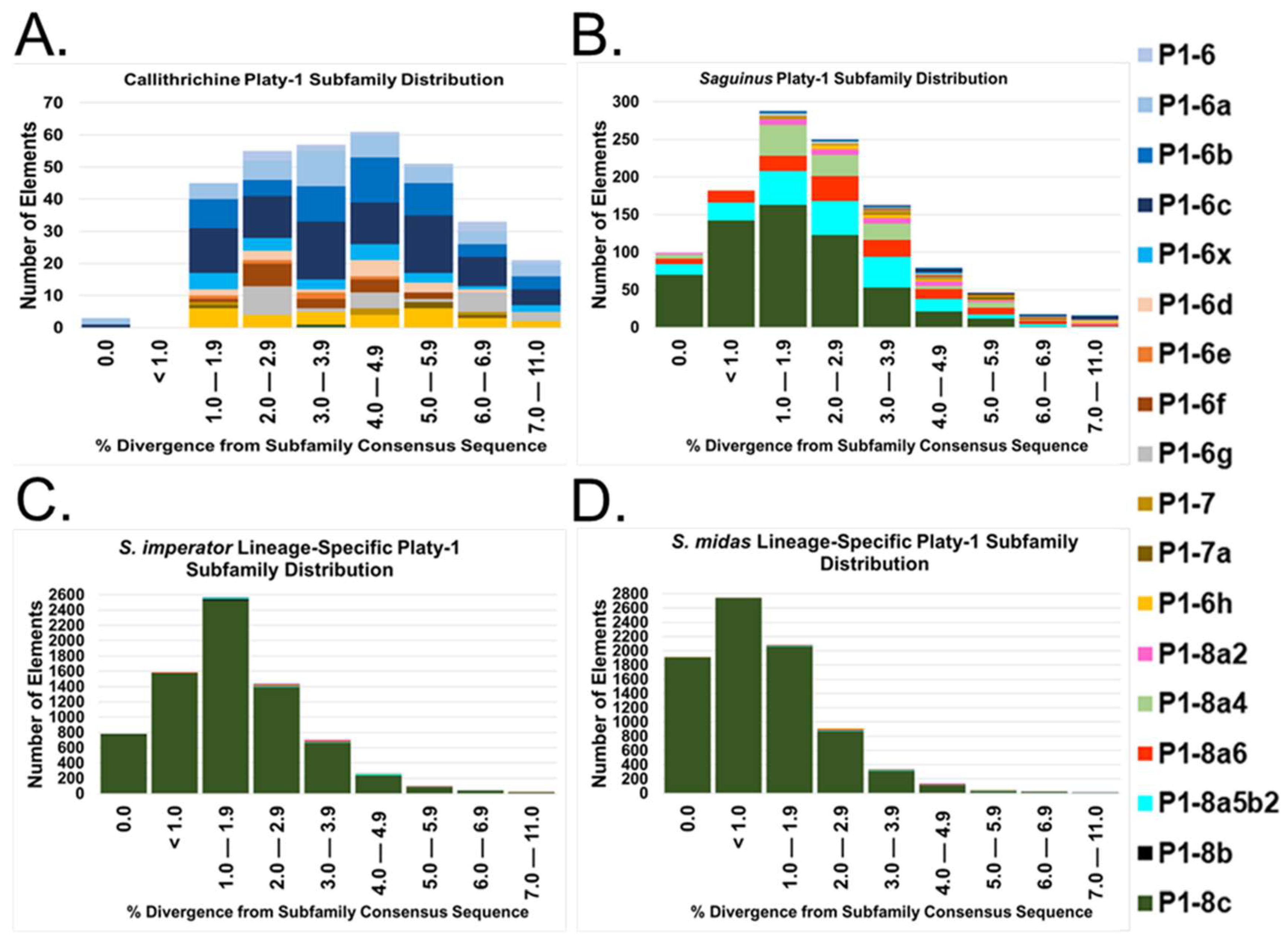 Genes 14 01436 g004