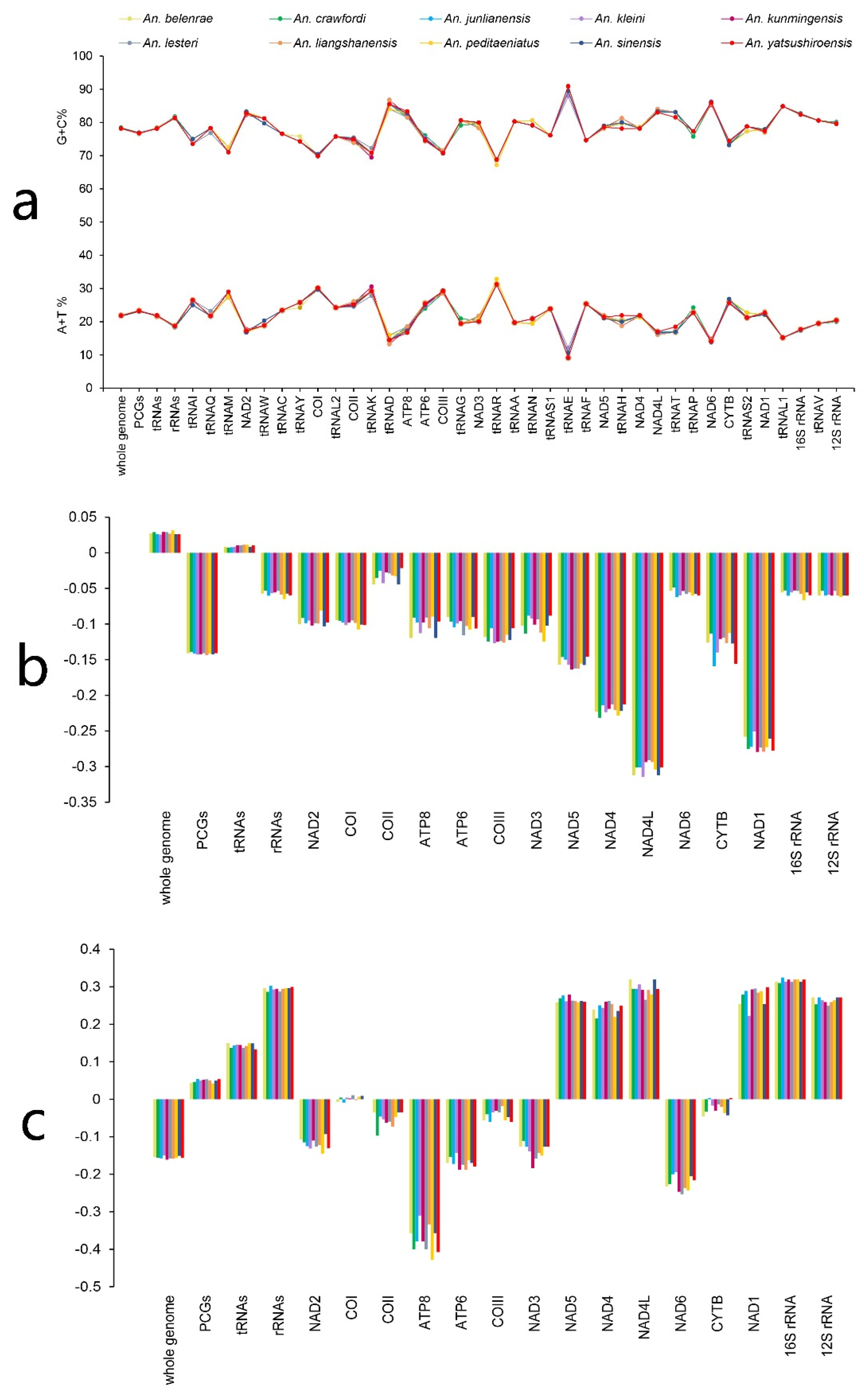 Genes 14 01453 g002 Genes 14 01453 g002