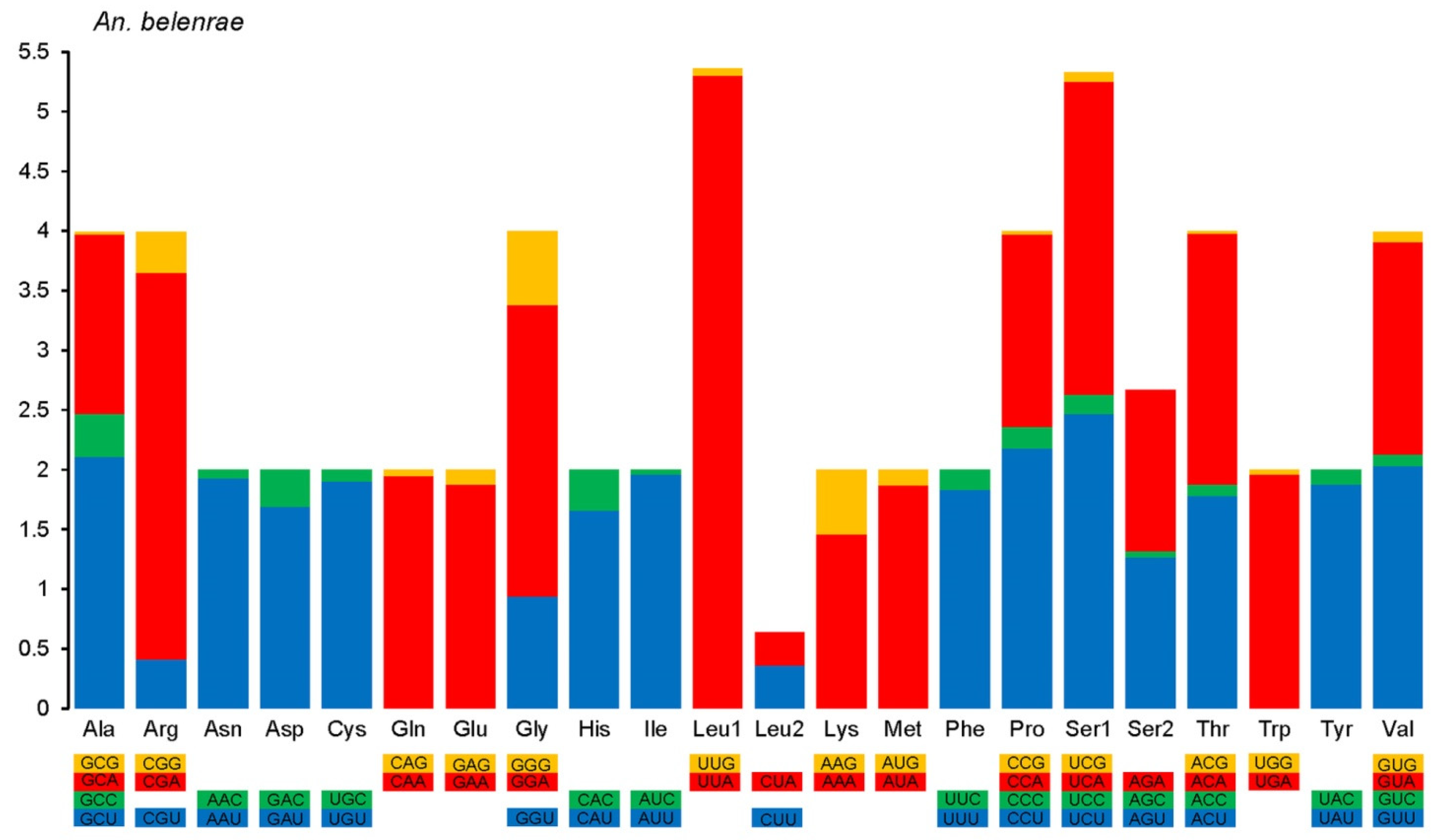 Genes 14 01453 g003 Genes 14 01453 g003