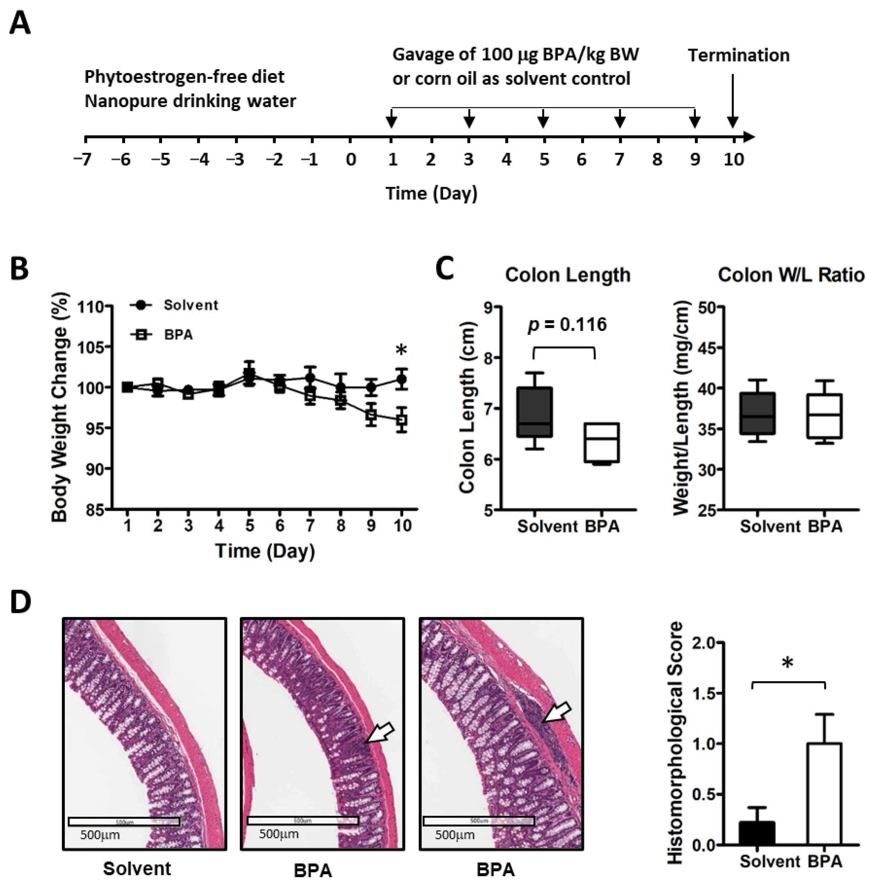 Genes 14 01455 g001 Genes 14 01455 g001