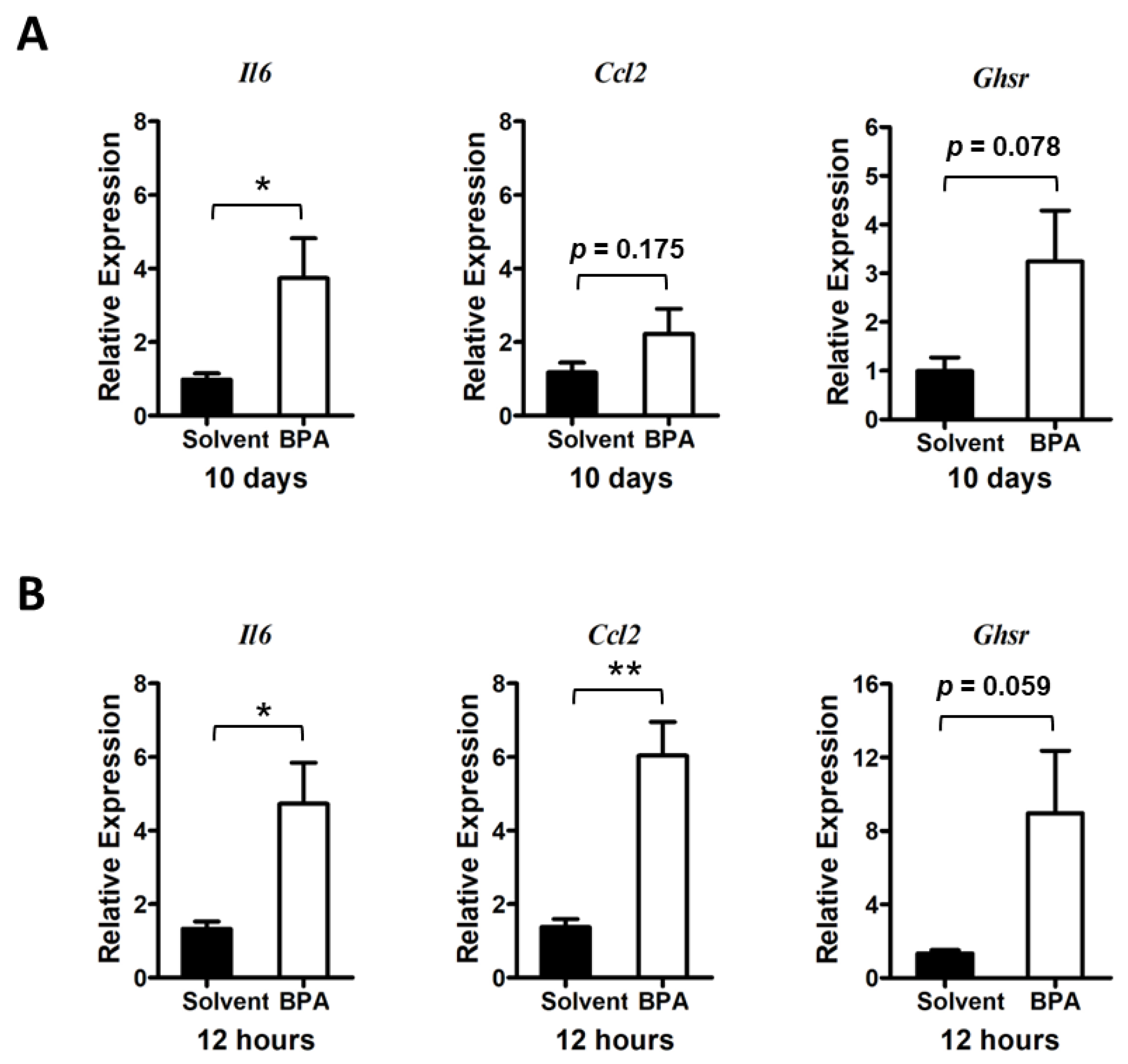 Genes 14 01455 g002 Genes 14 01455 g002