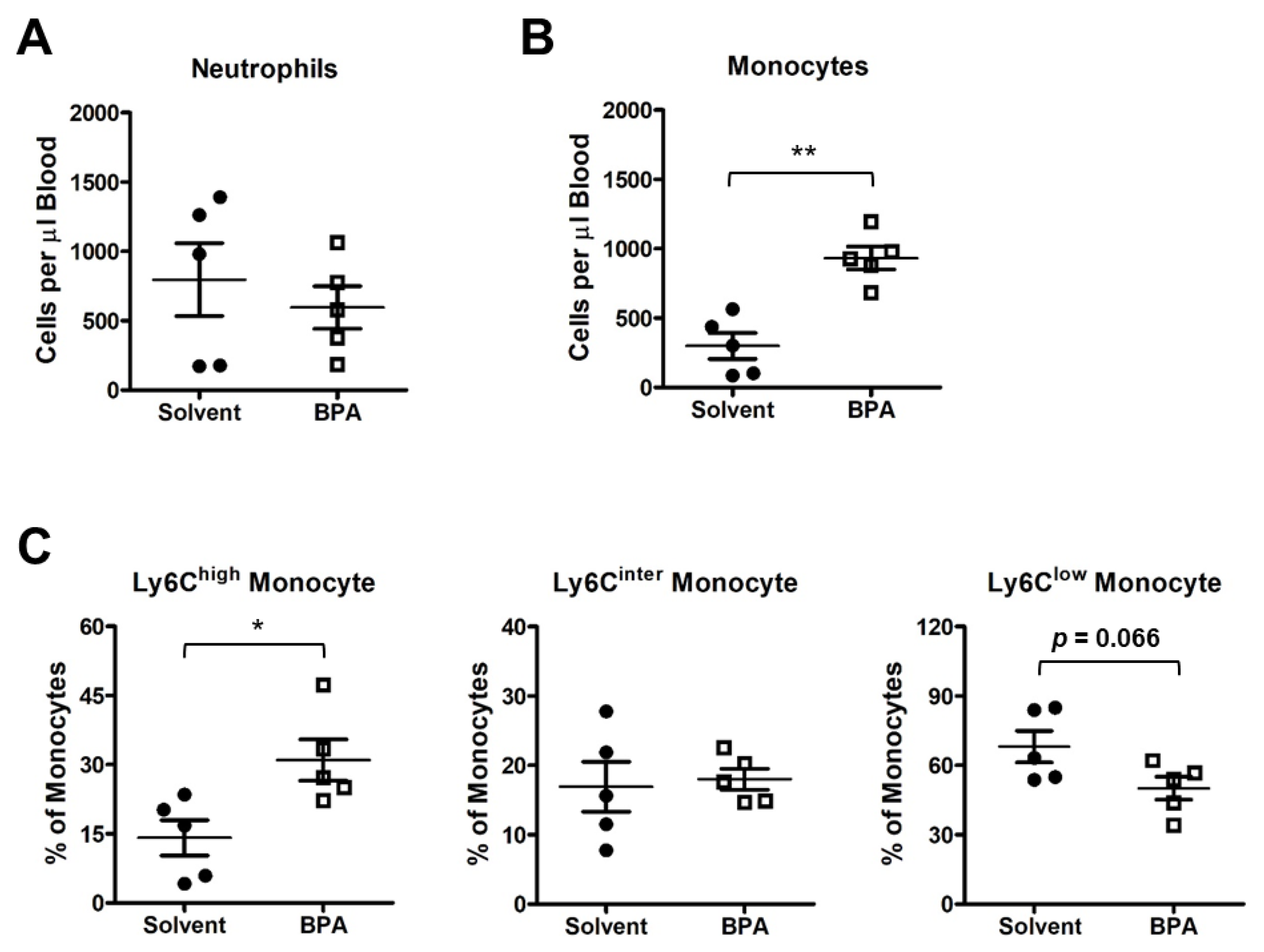Genes 14 01455 g003 Genes 14 01455 g003
