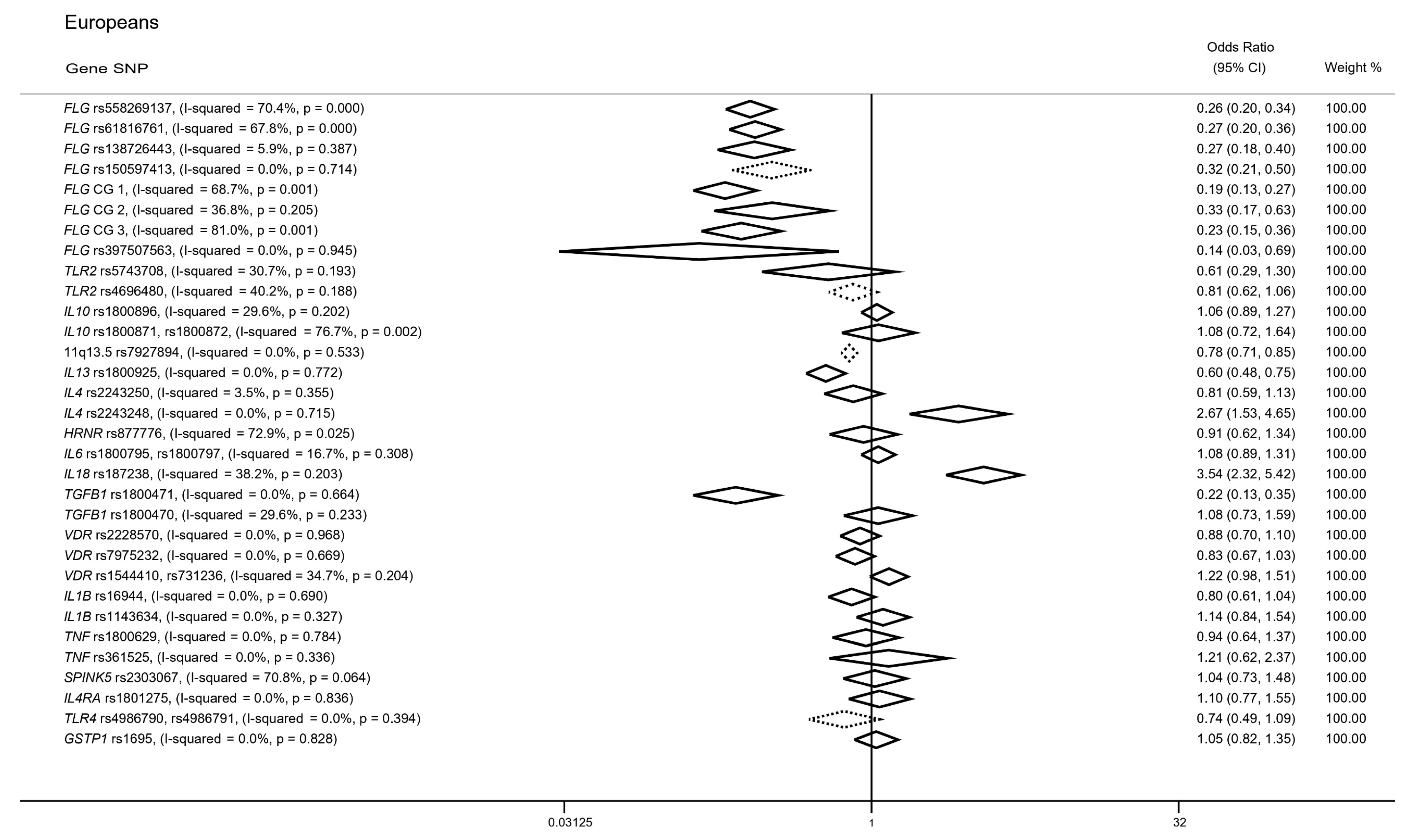 Genes 14 01456 g002 Genes 14 01456 g002