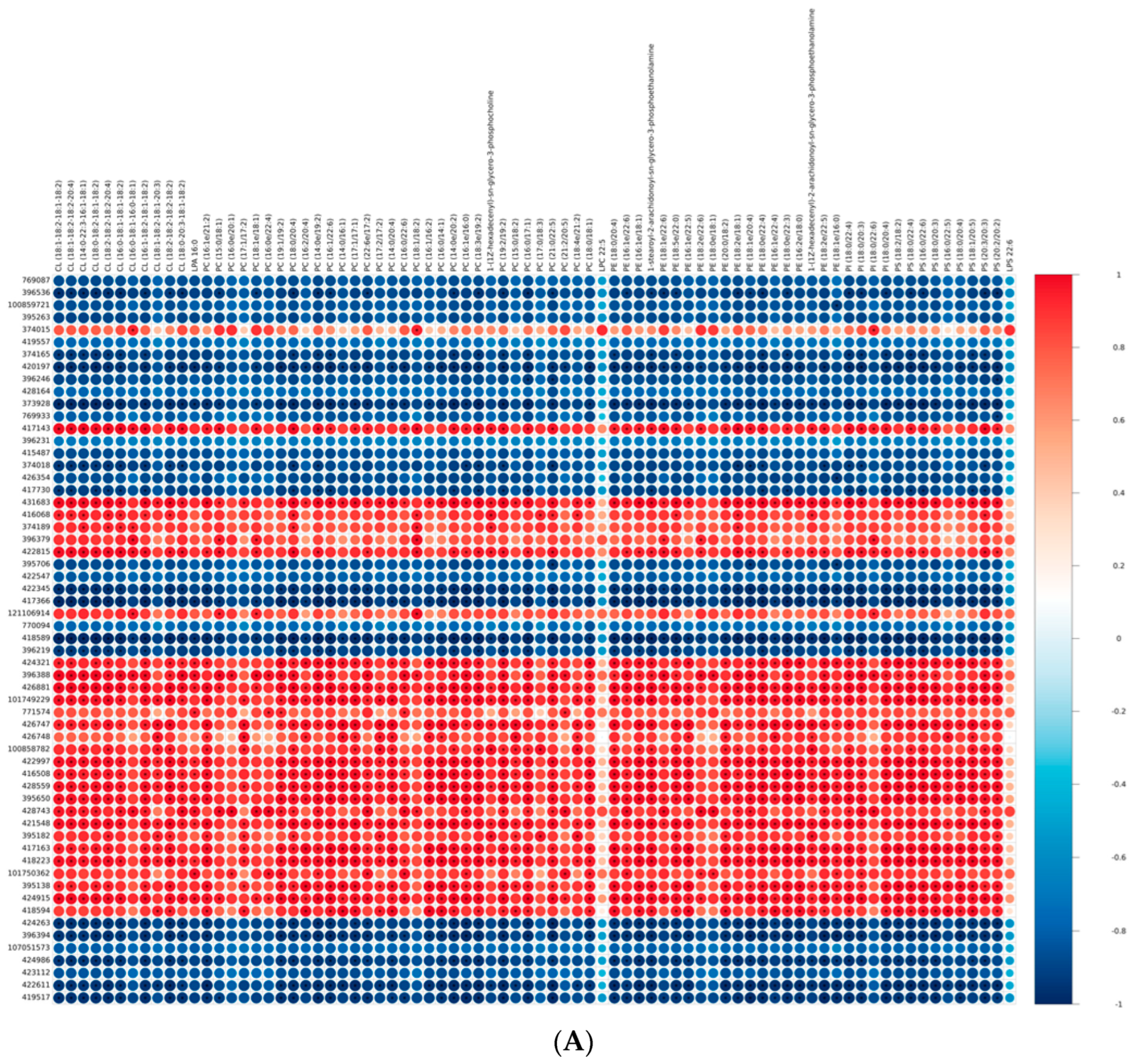 Genes 14 01457 g004a