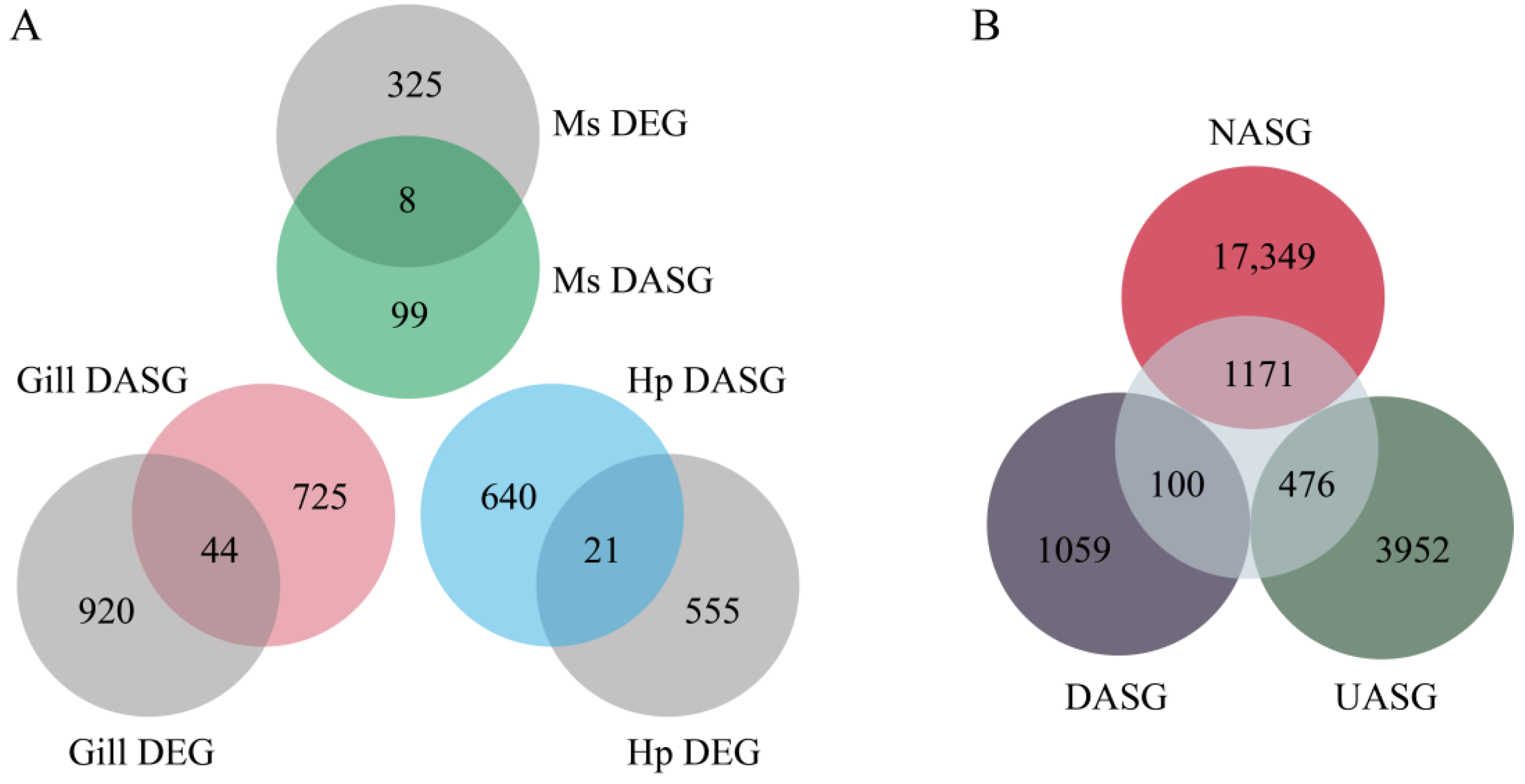 Ｒ The Responses of Alternative Splicing during Heat Stress in