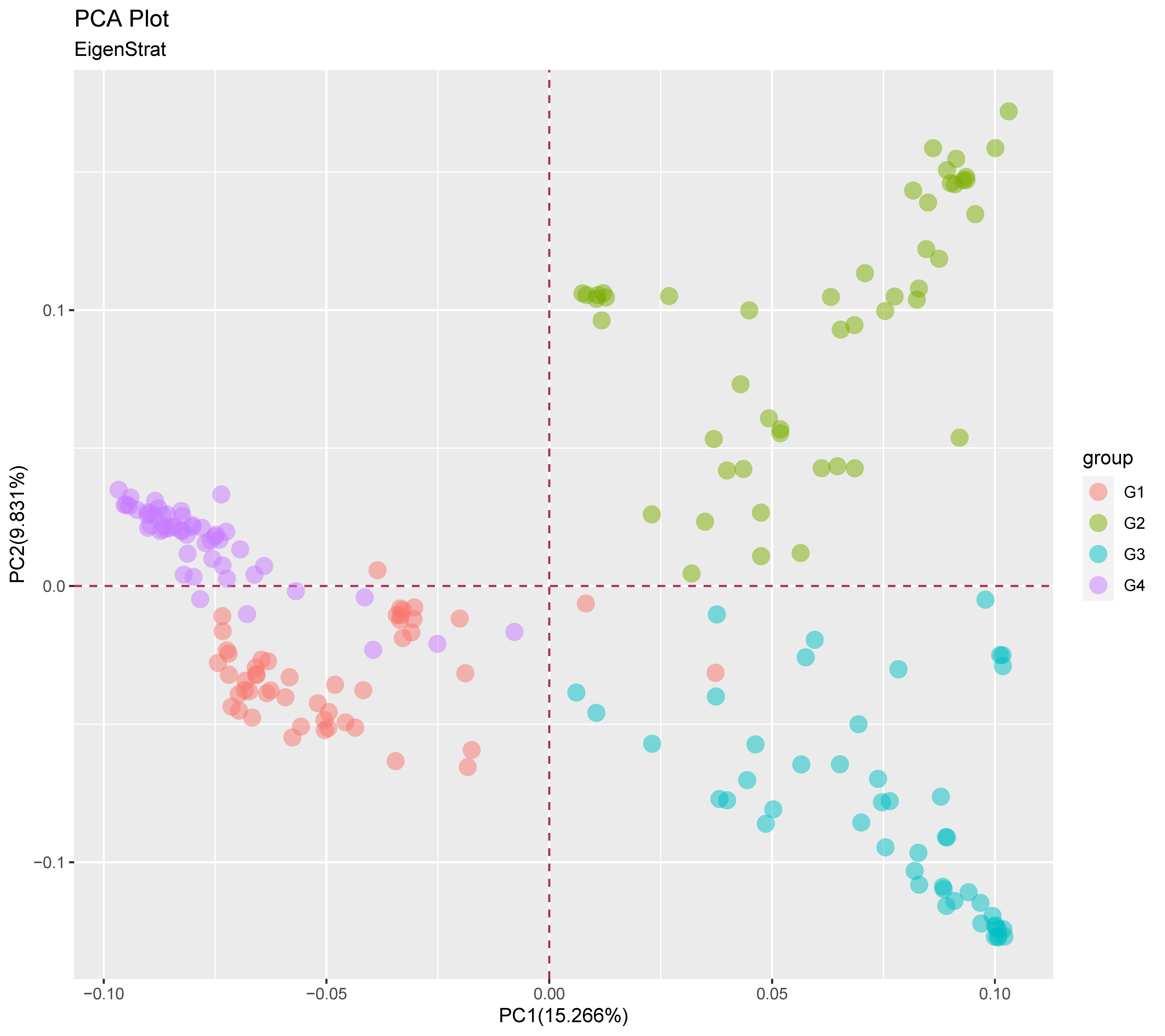 Genes 14 01480 g003 Genes 14 01480 g003