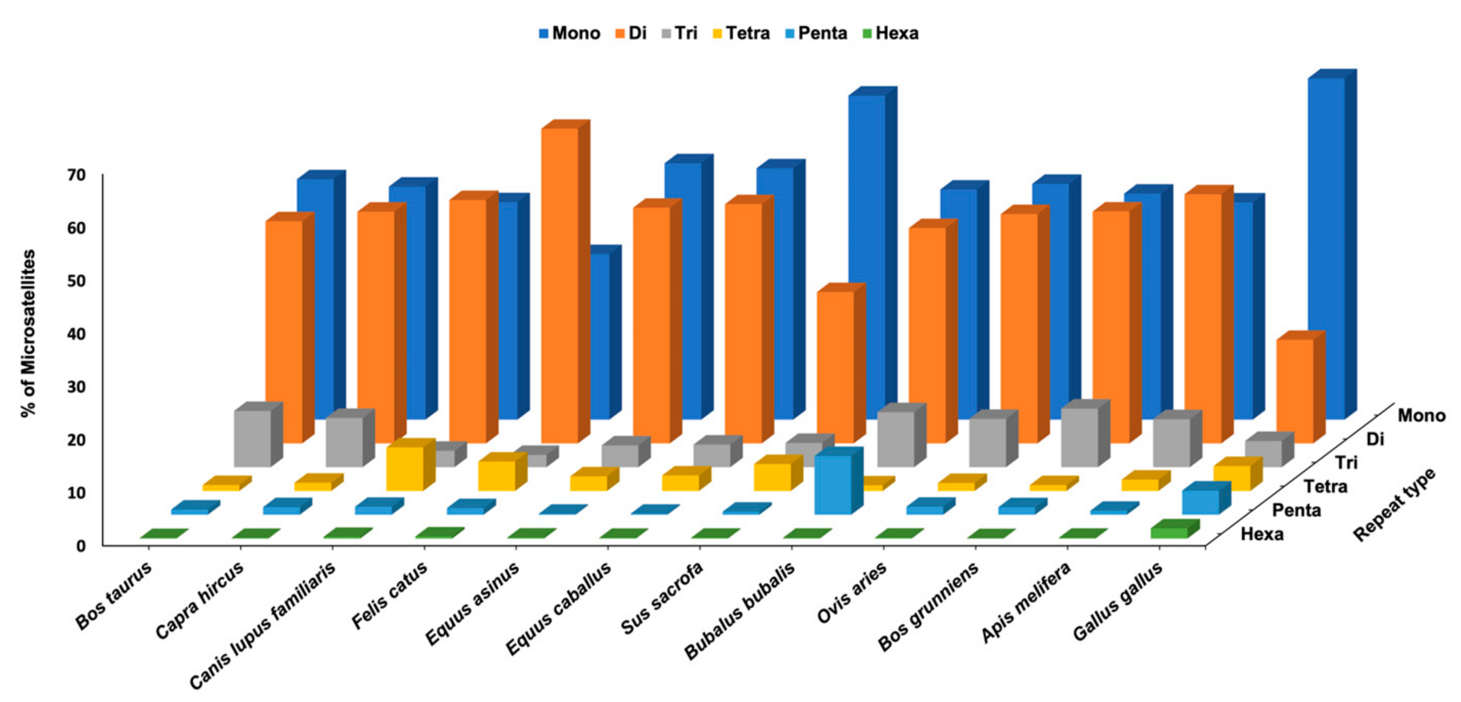 Genes 14 01481 g002 Genes 14 01481 g002