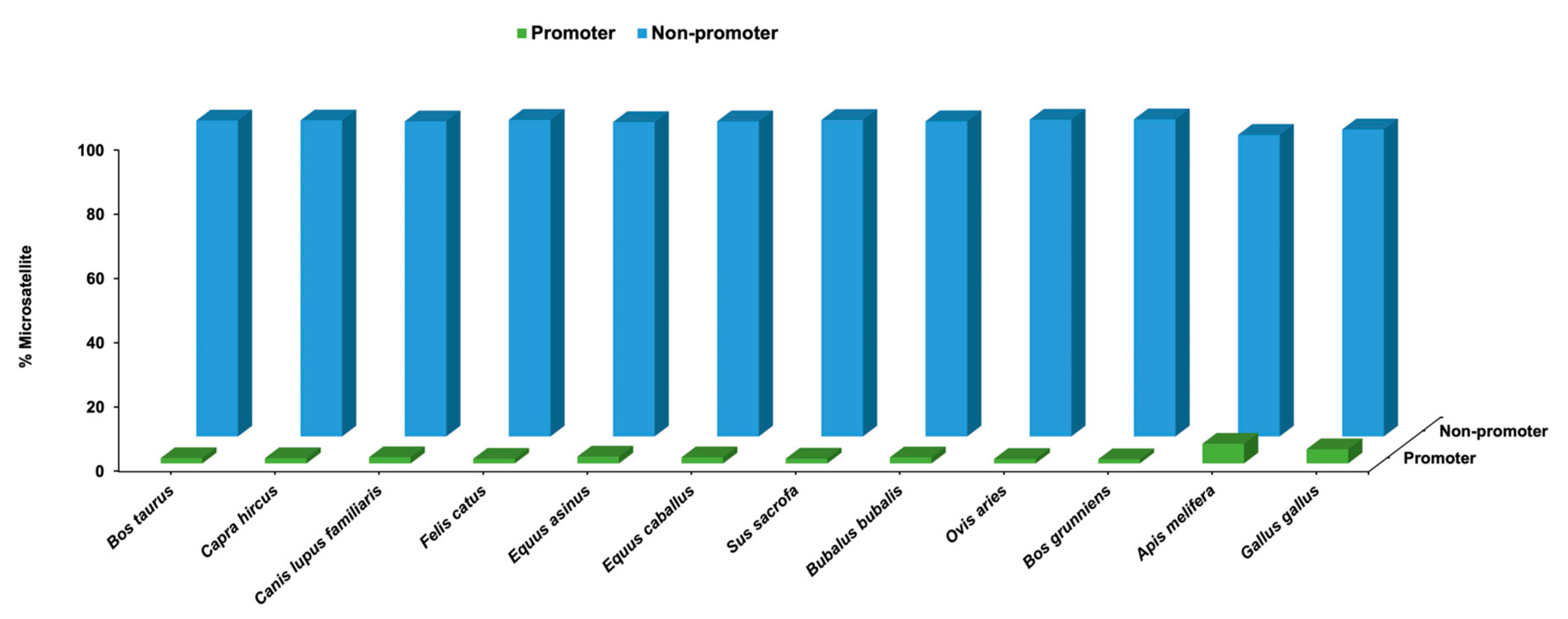 Genes 14 01481 g004 Genes 14 01481 g004