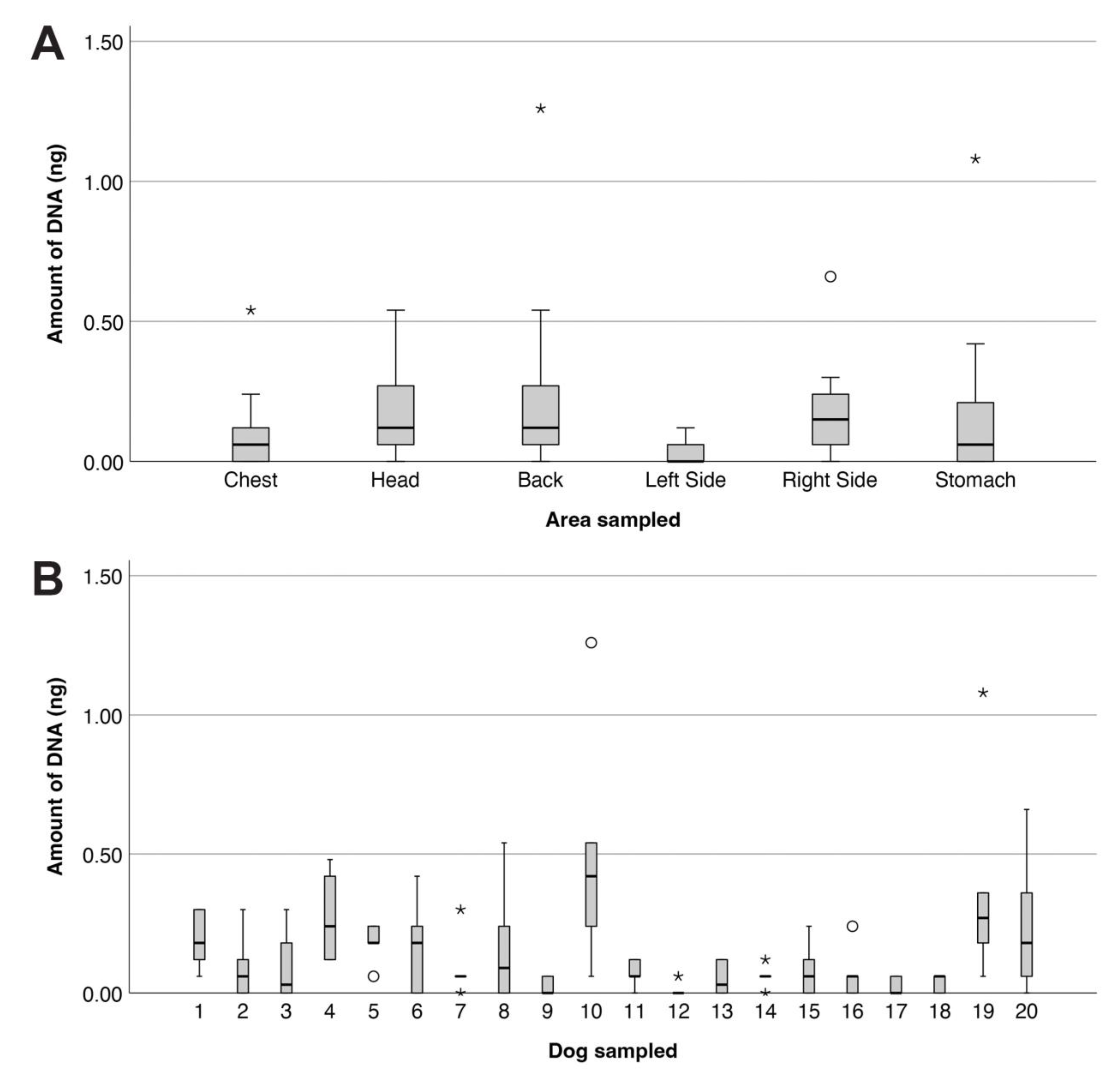 Genes 14 01486 g002