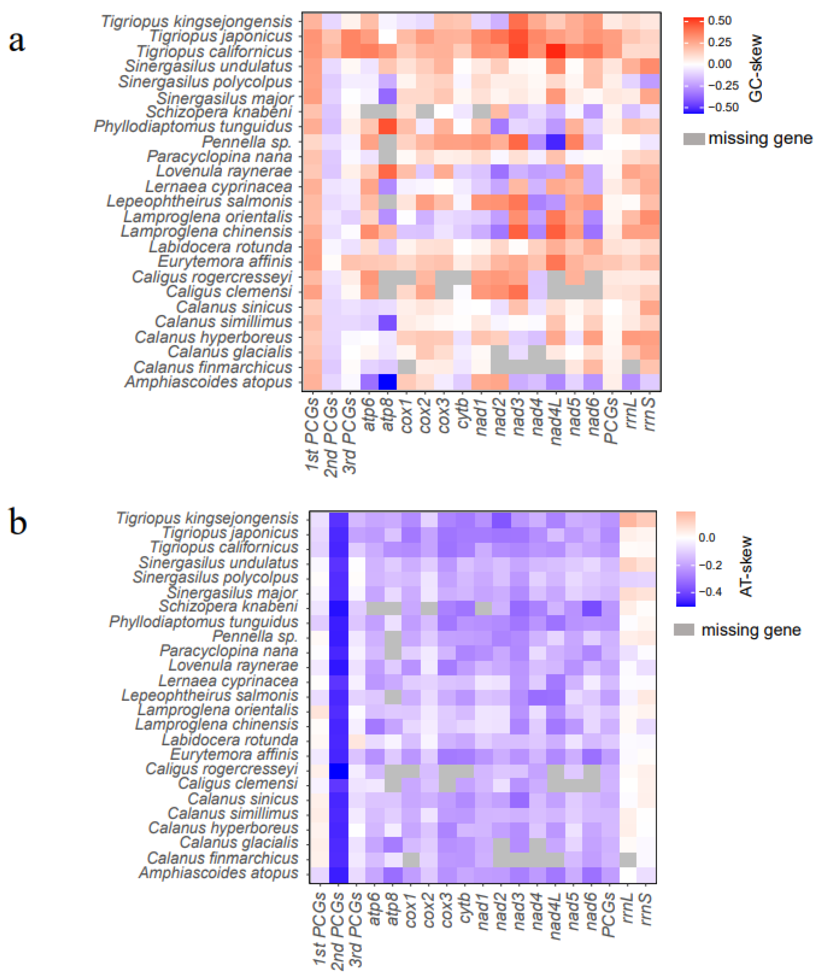 Genes 14 01496 g002