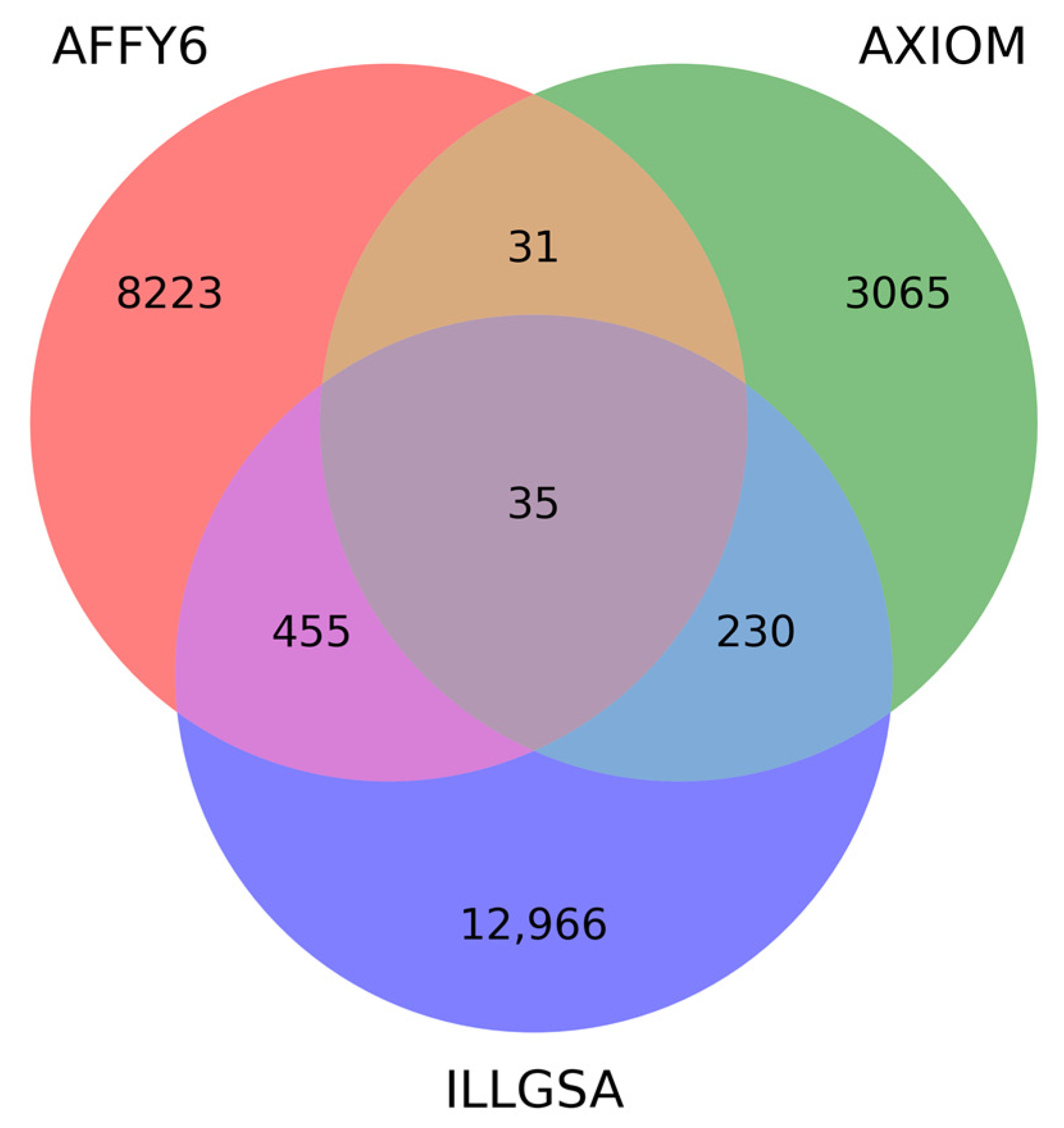 Genes 14 01497 g001 Genes 14 01497 g001