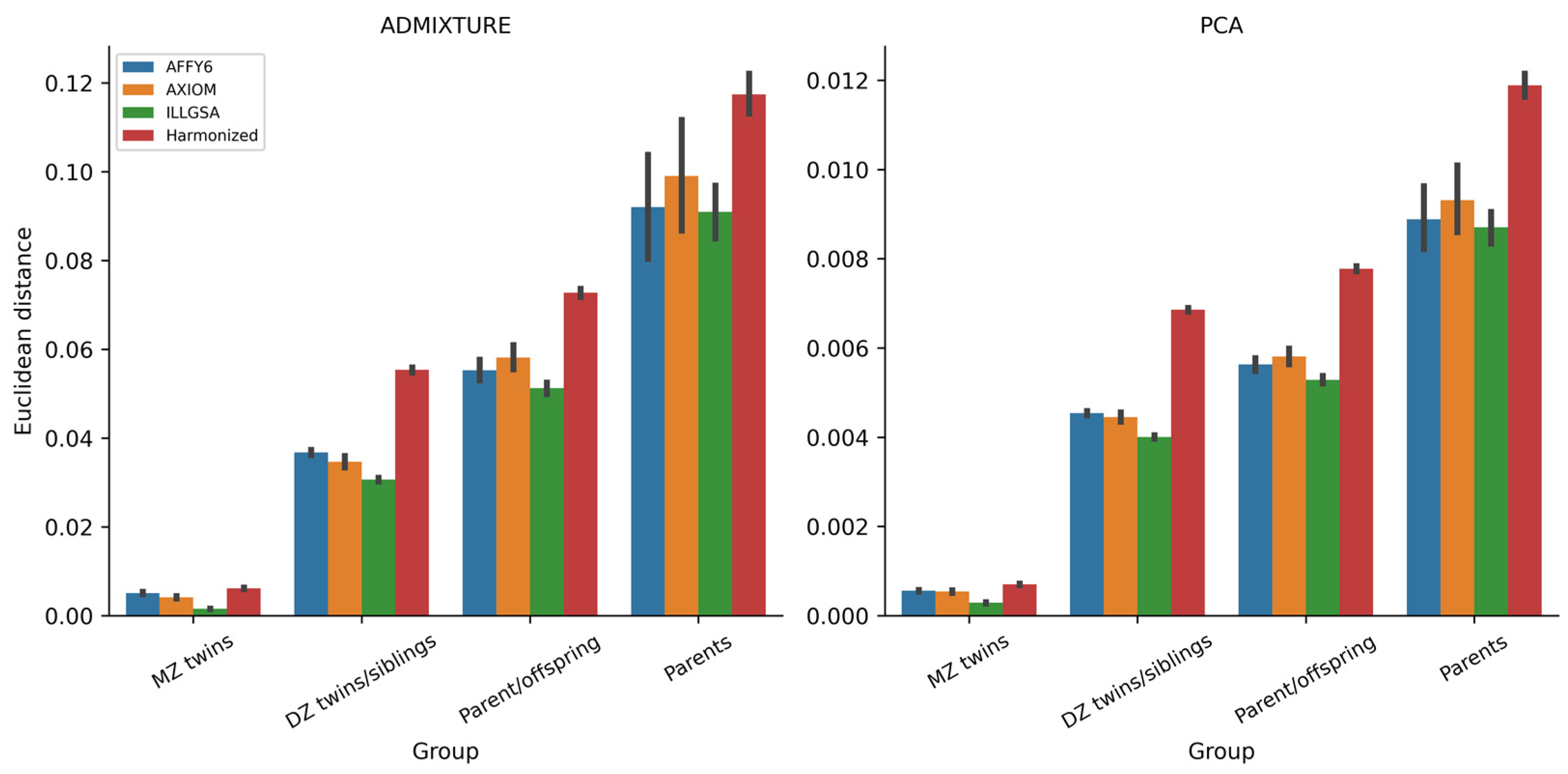 Genes 14 01497 g002 Genes 14 01497 g002