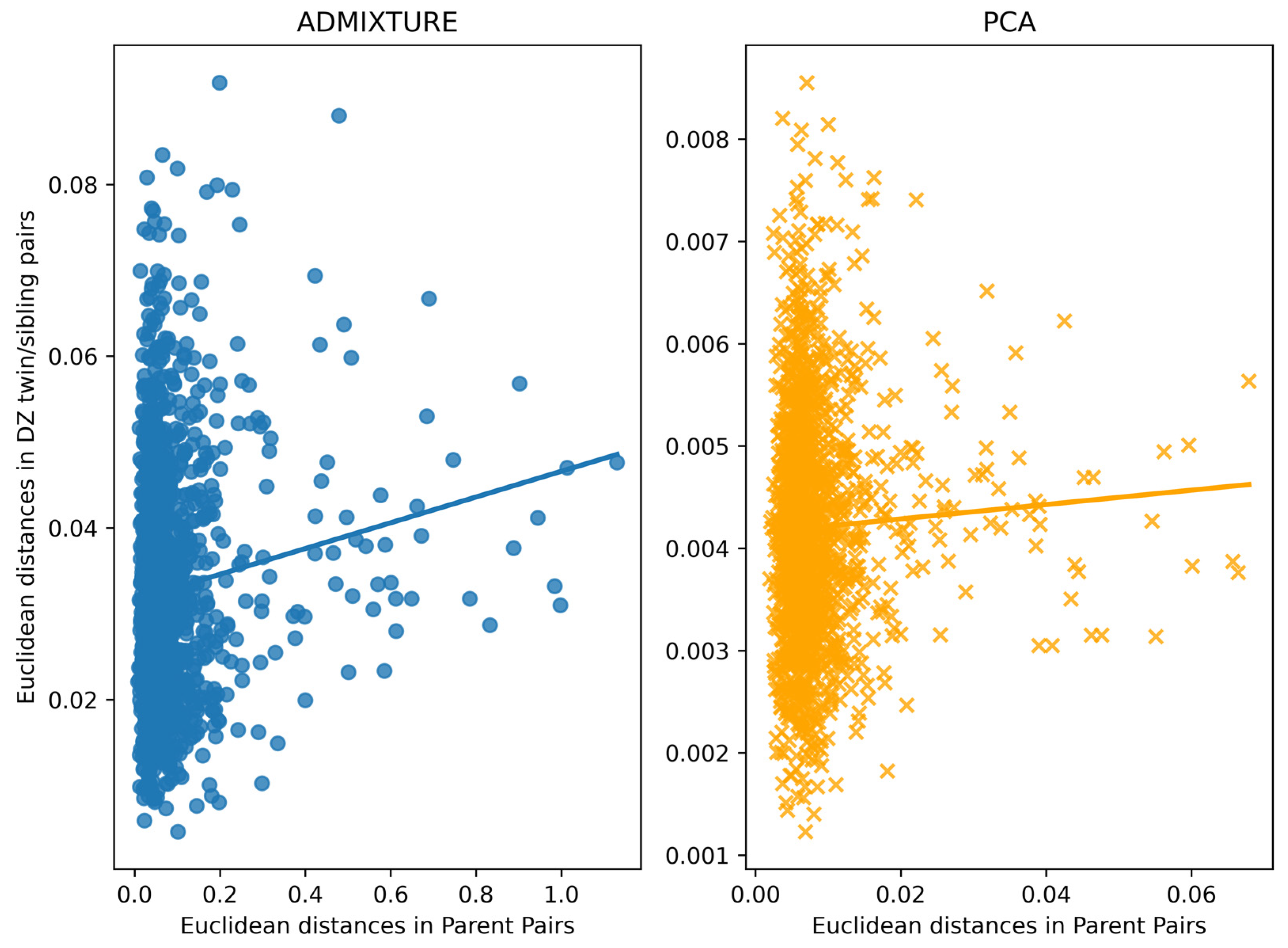 Genes 14 01497 g004 Genes 14 01497 g004