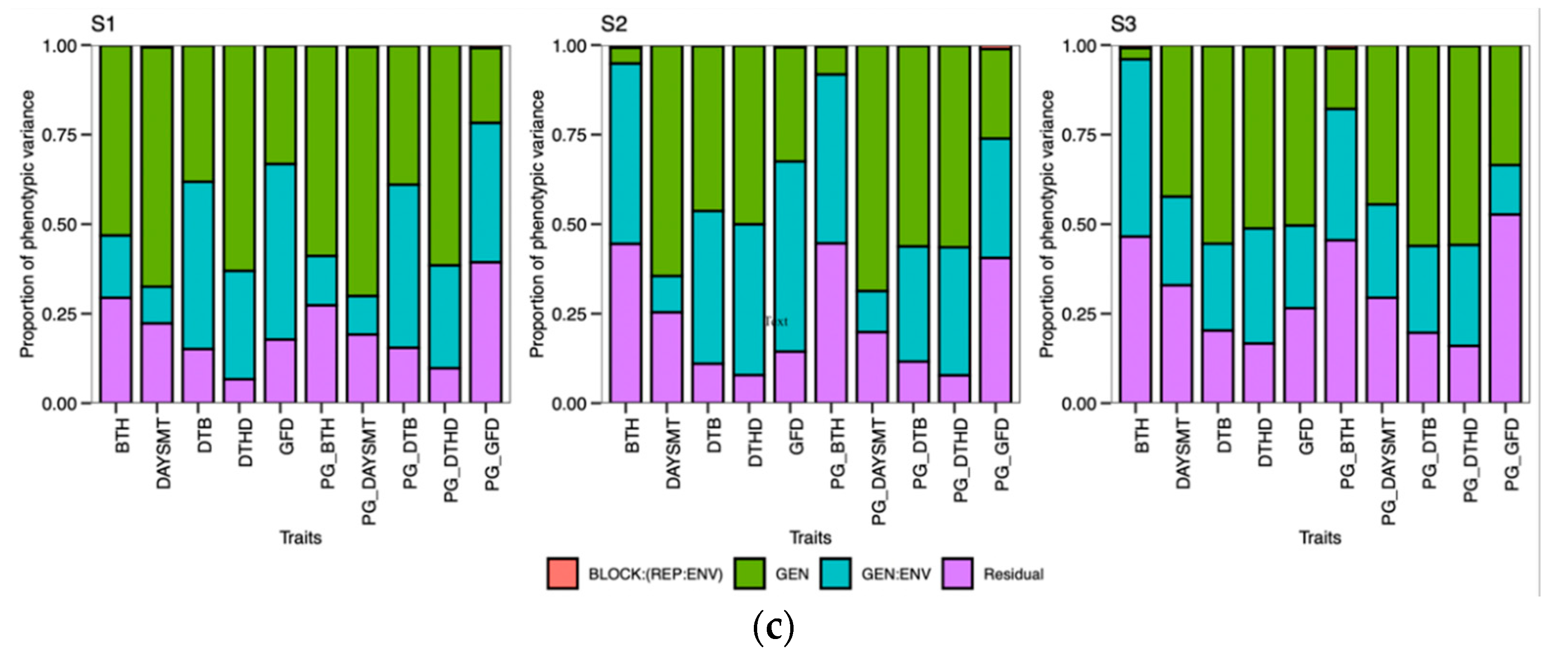 Genes 14 01507 g001b