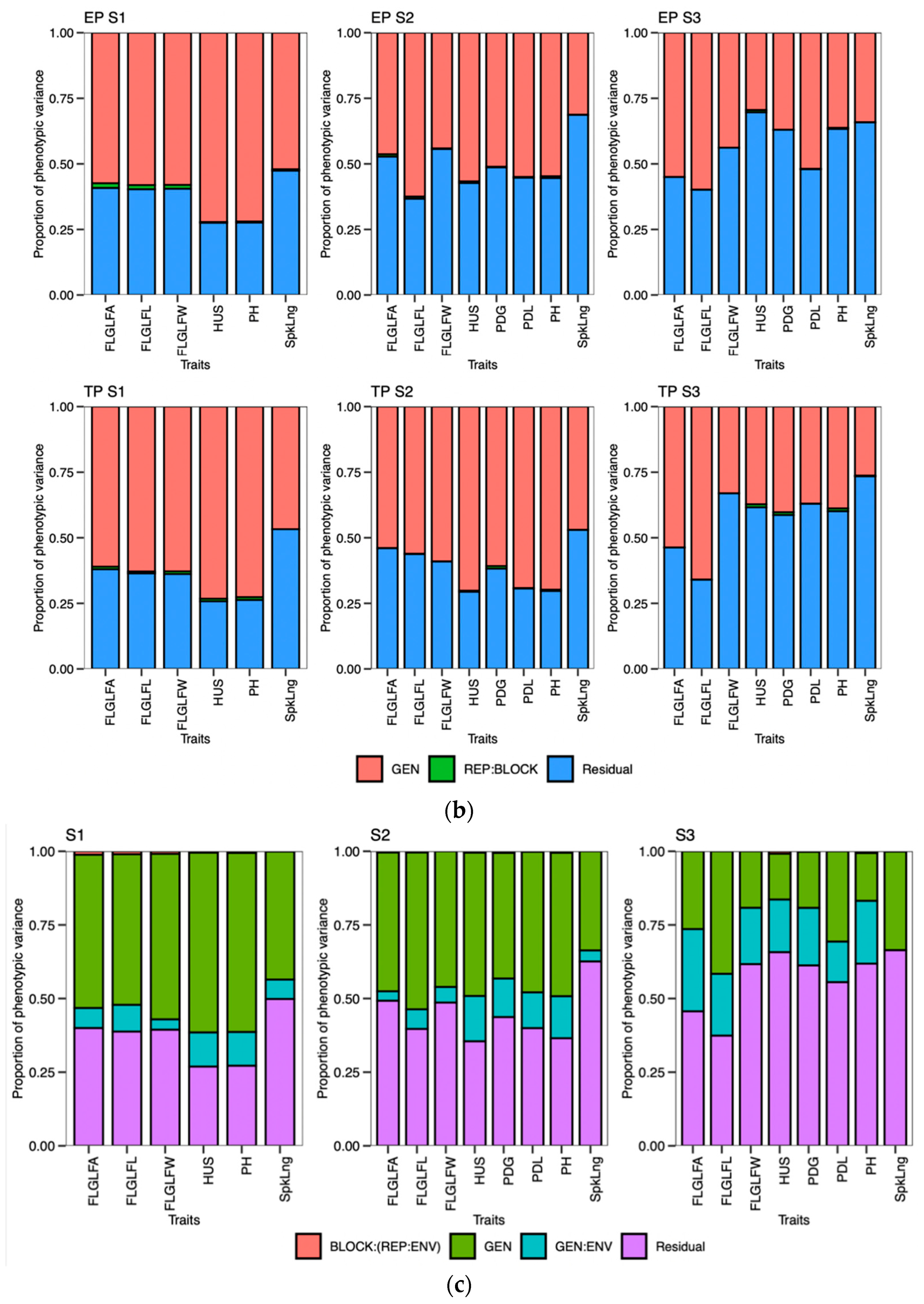 Genes 14 01507 g002b