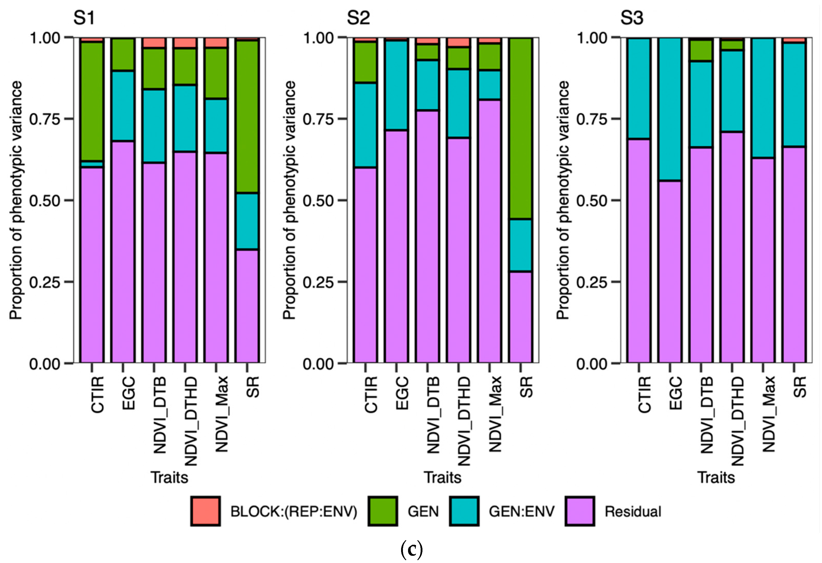 Genes 14 01507 g003c