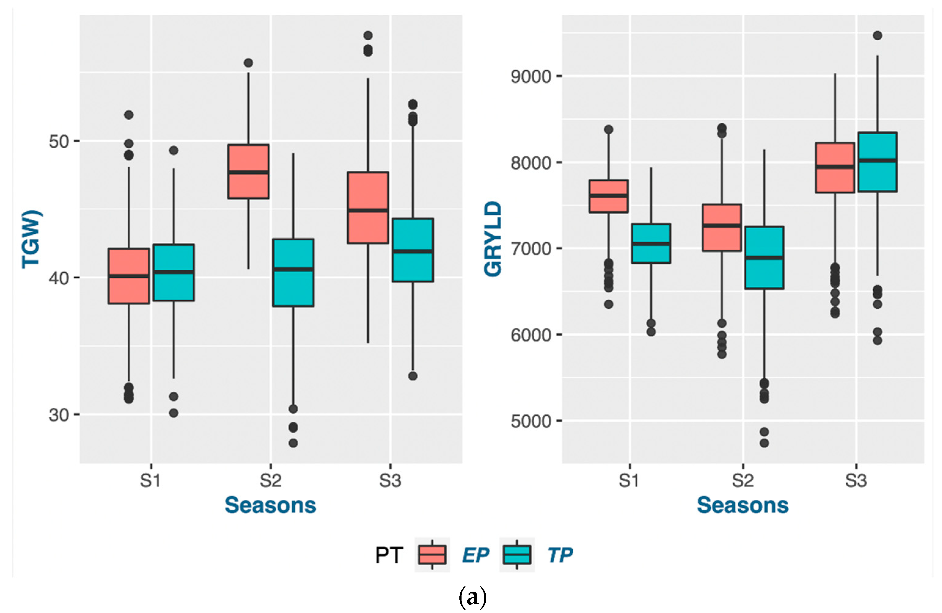 Genes 14 01507 g004a