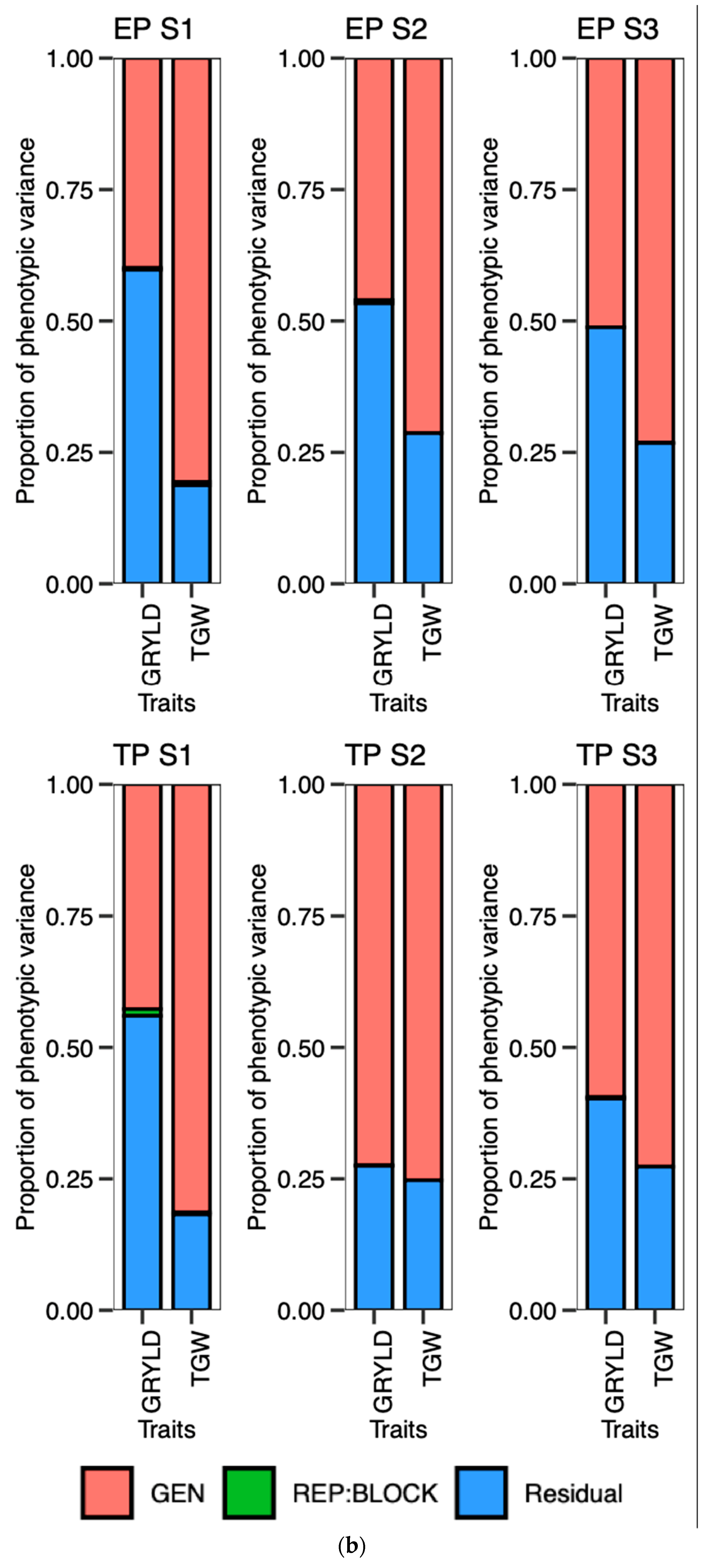 Genes 14 01507 g004b