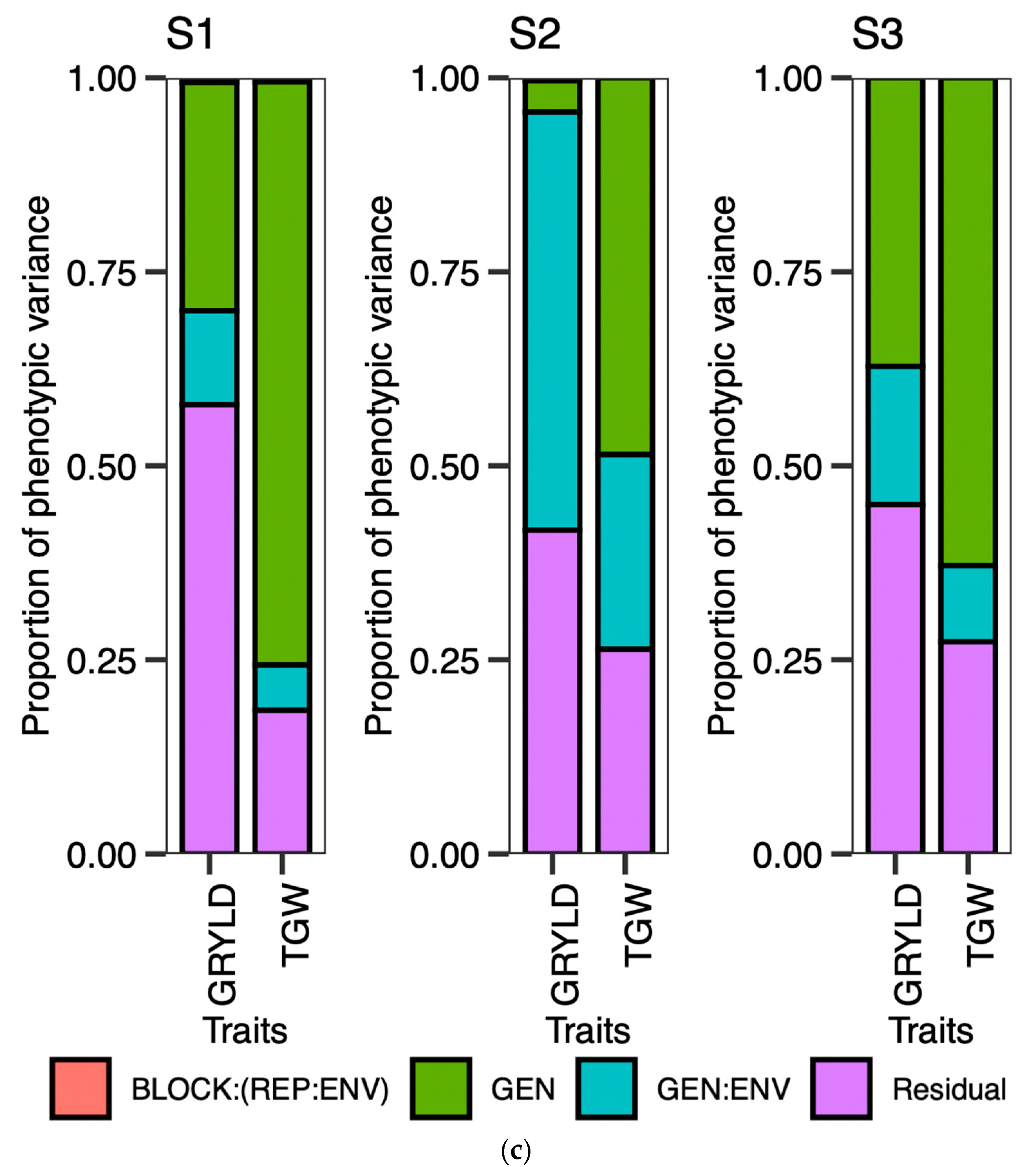 Genes 14 01507 g004c