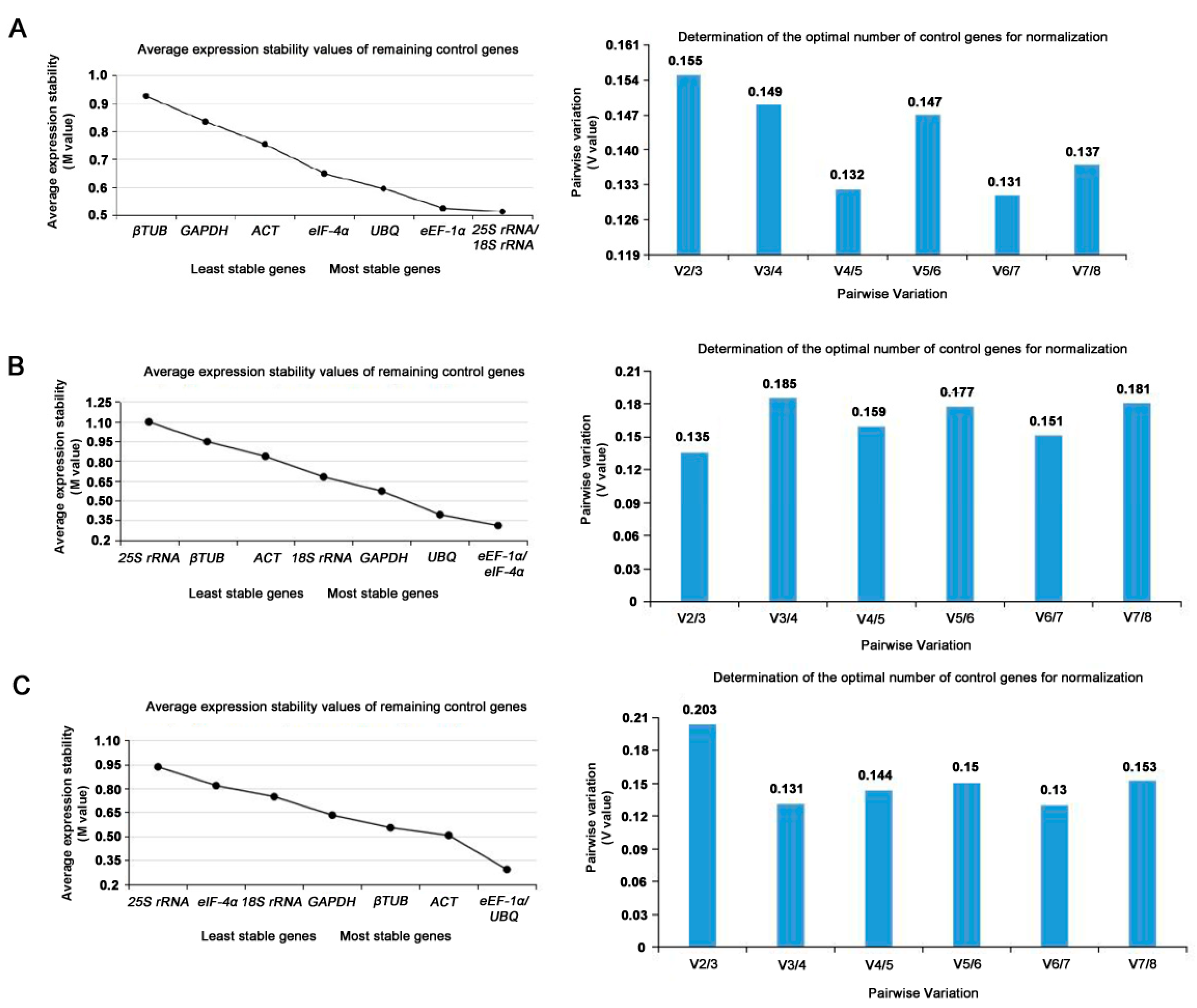Genes 14 01513 g004 Genes 14 01513 g004