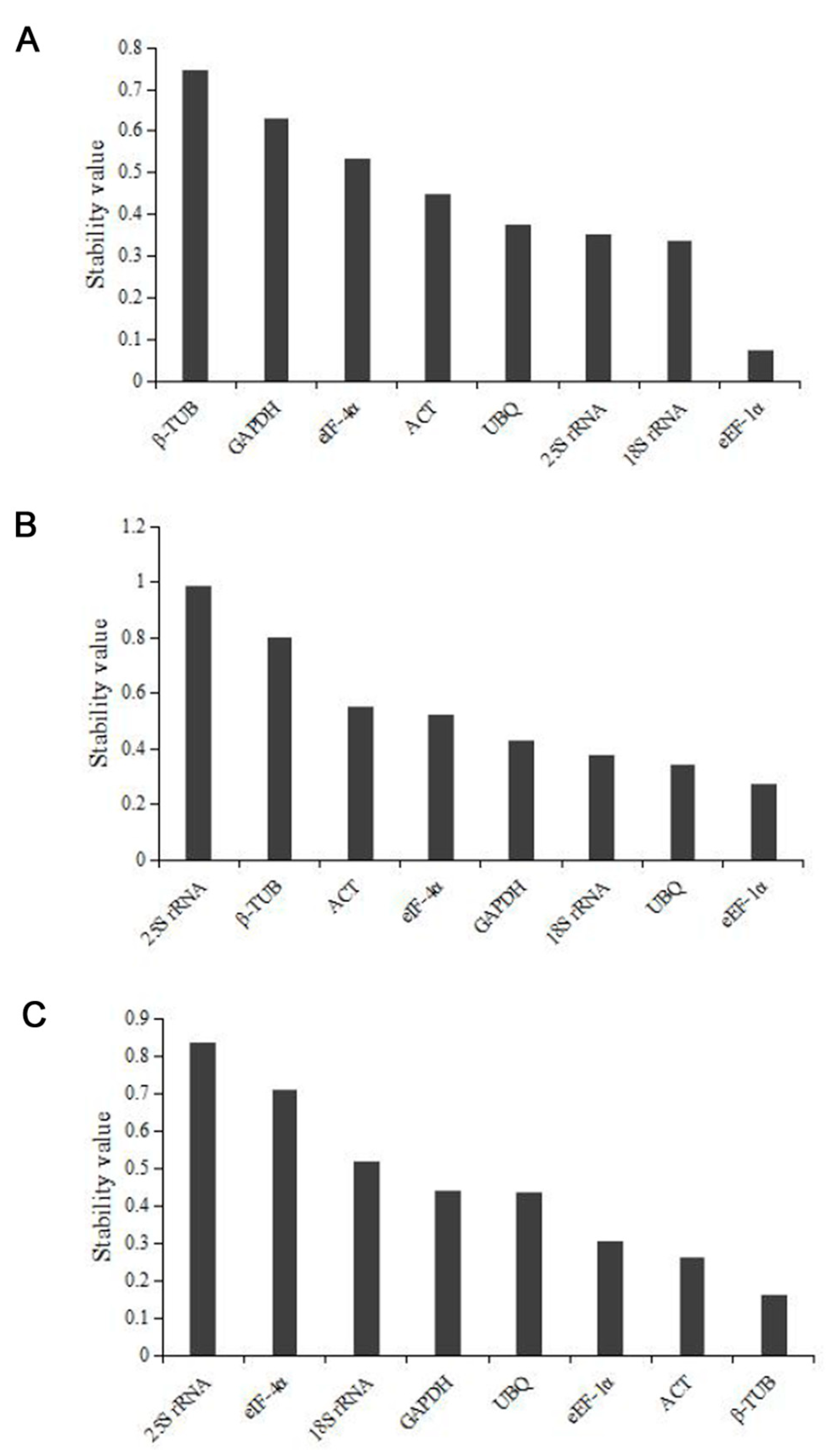 Genes 14 01513 g005 Genes 14 01513 g005