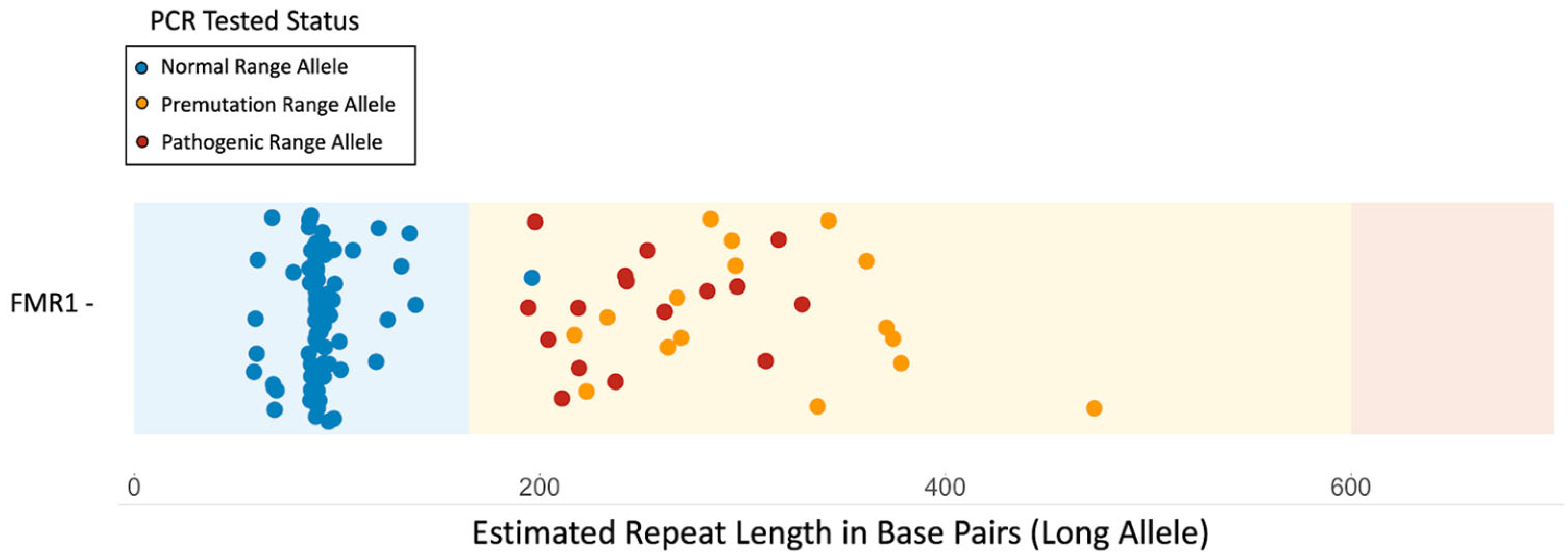 Genes 14 01518 g002 Genes 14 01518 g002