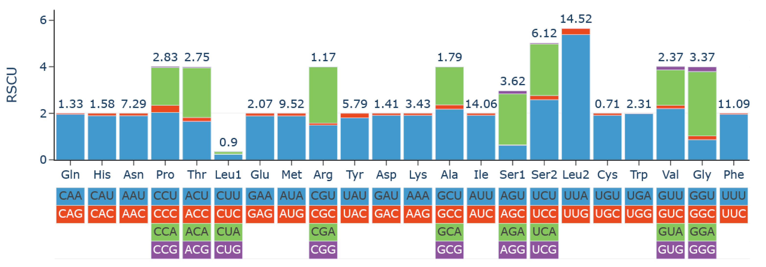 Genes 14 01528 g003 Genes 14 01528 g003