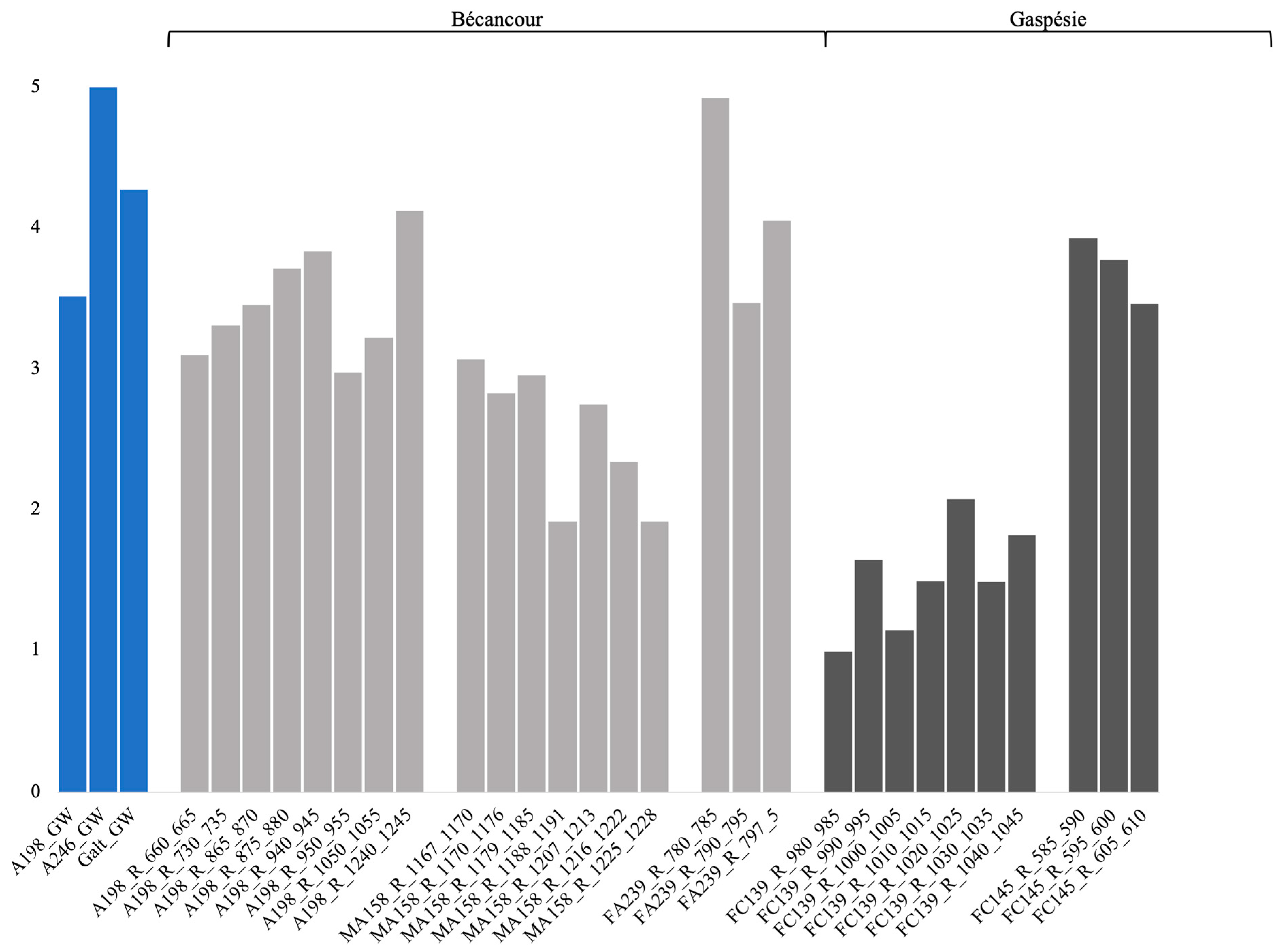 Genes 14 01529 g002 Genes 14 01529 g002