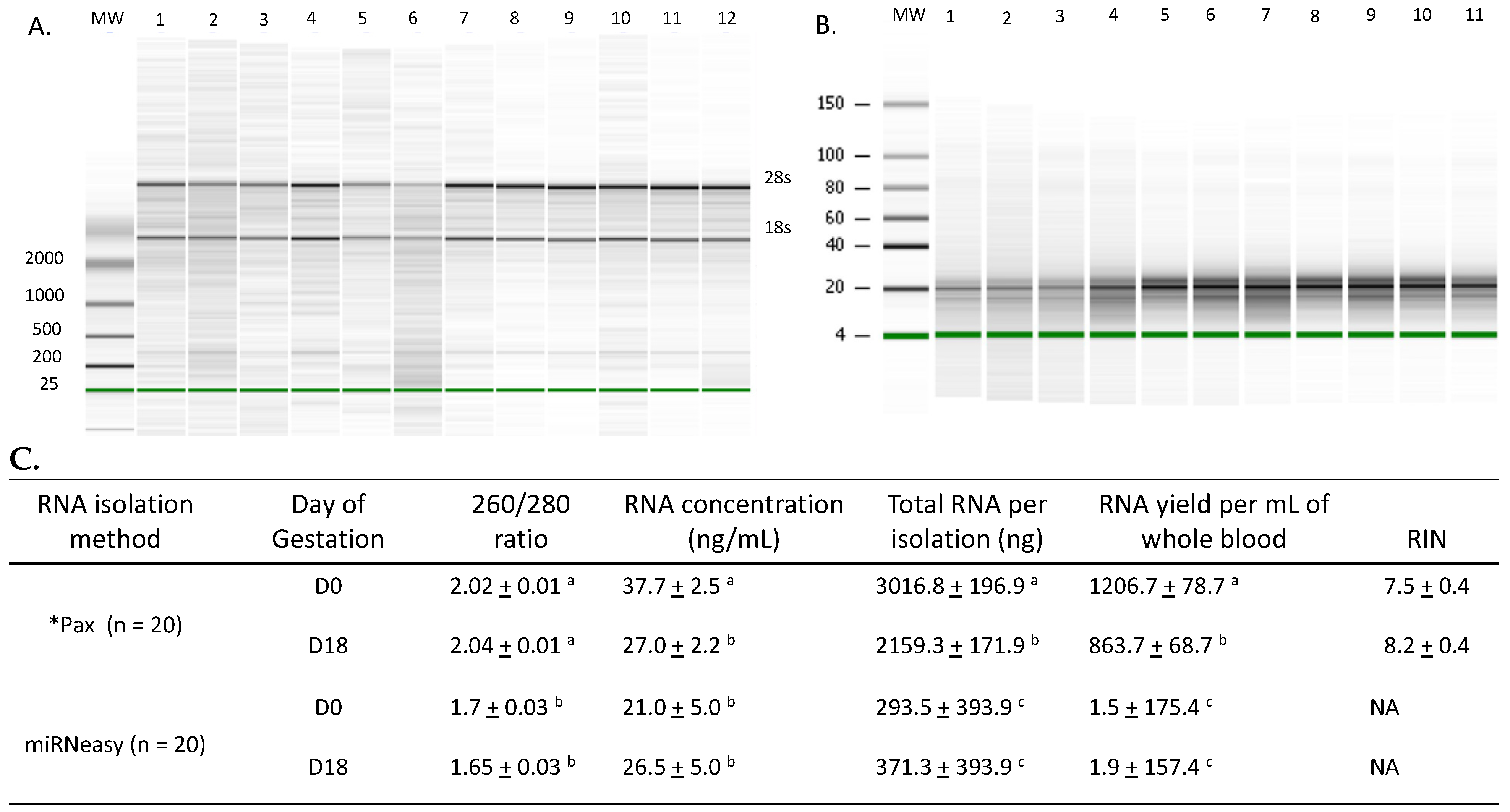 Genes 14 01532 g002
