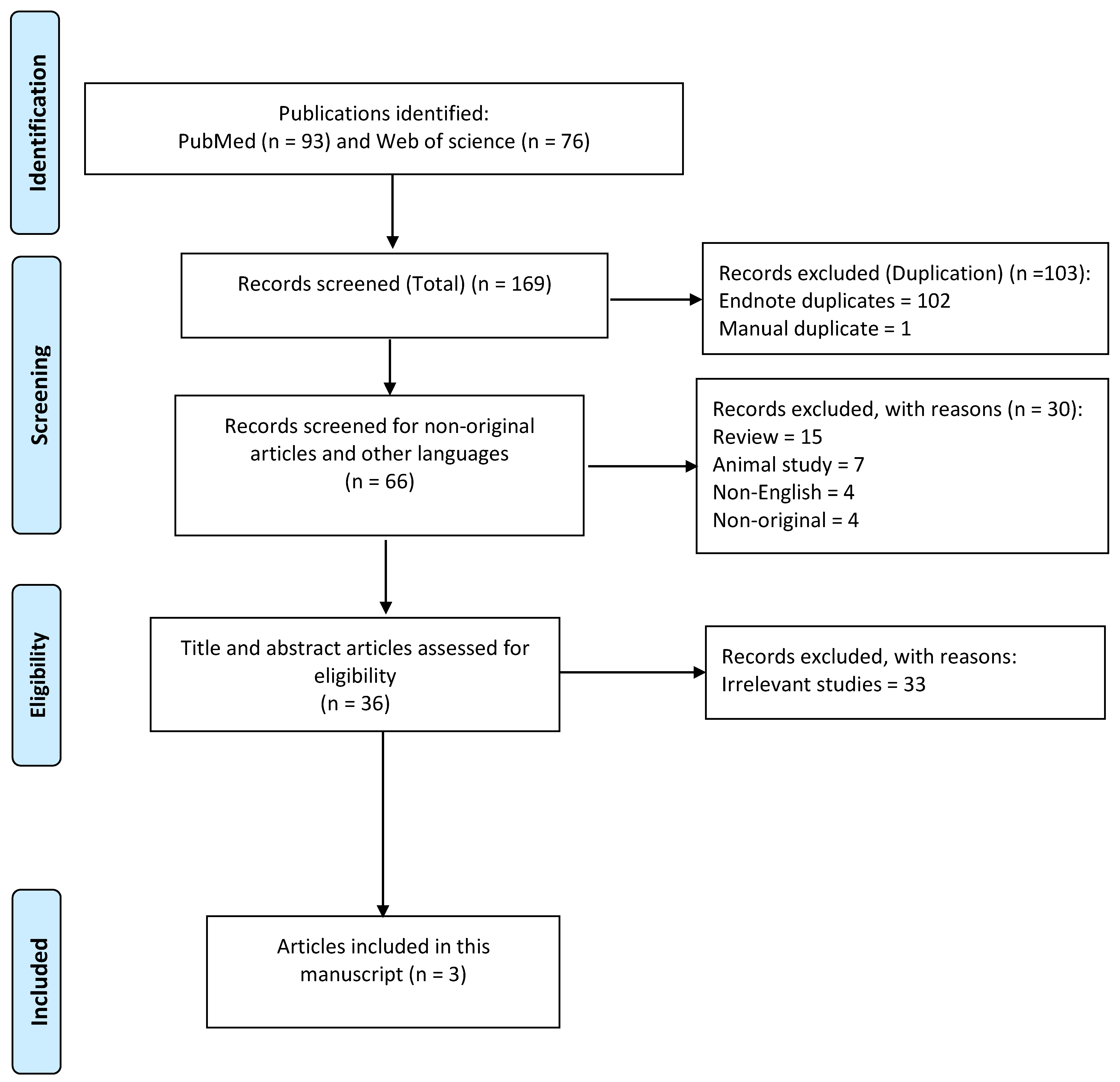 Genes 14 01537 g001 Genes 14 01537 g001