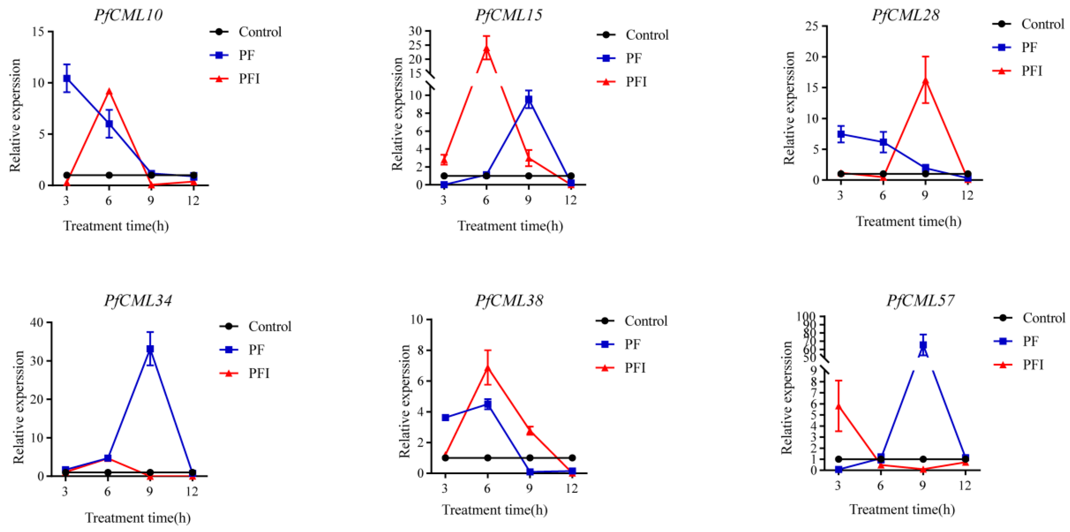 Genes 14 01540 g008 Genes 14 01540 g008
