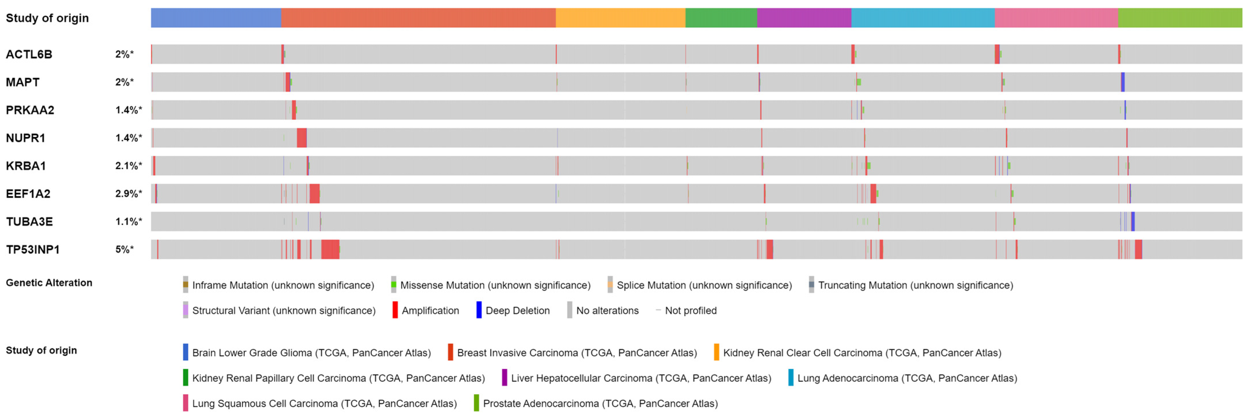 Genes 14 01550 g005