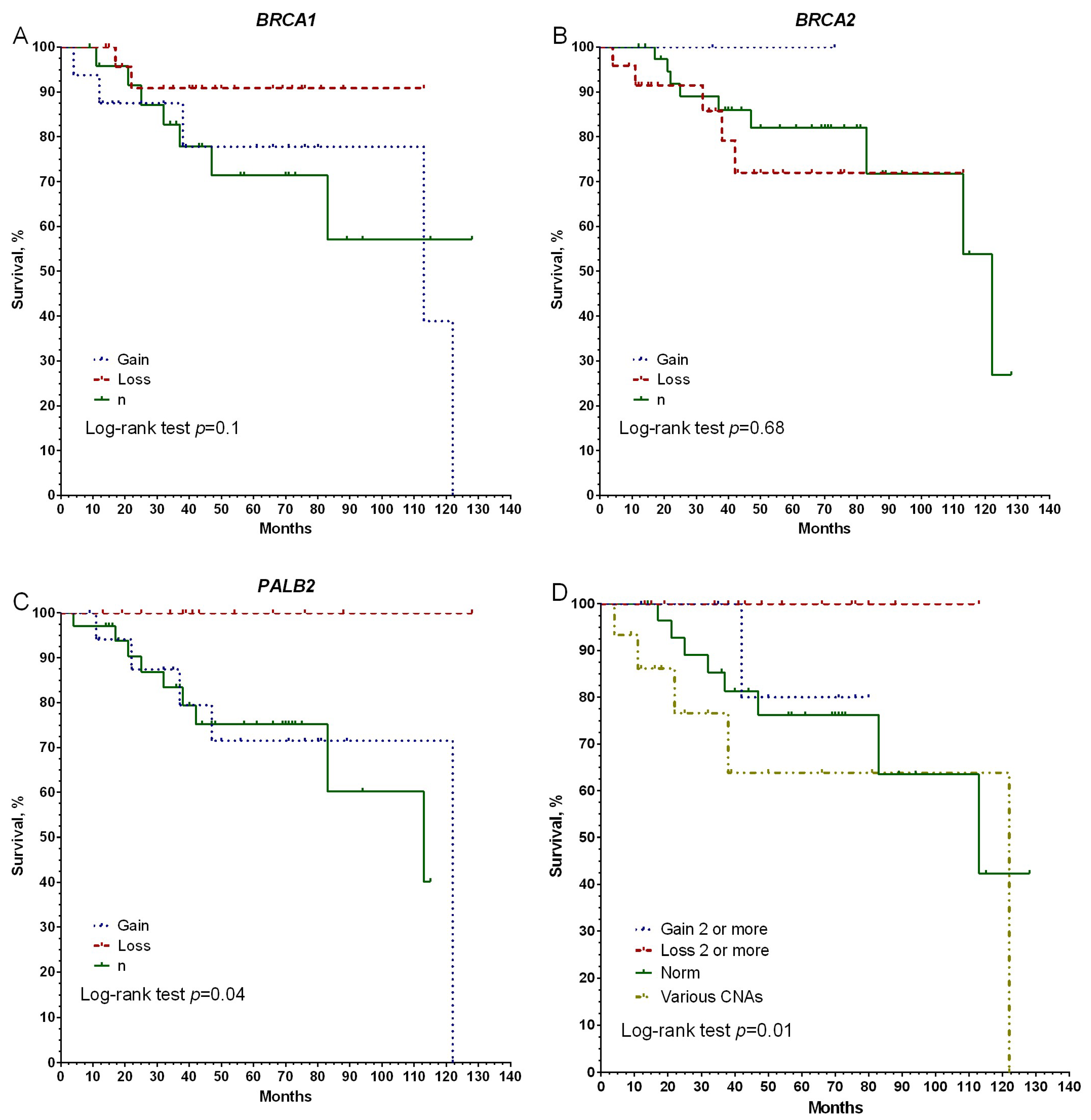 Genes 14 01554 g001 Genes 14 01554 g001
