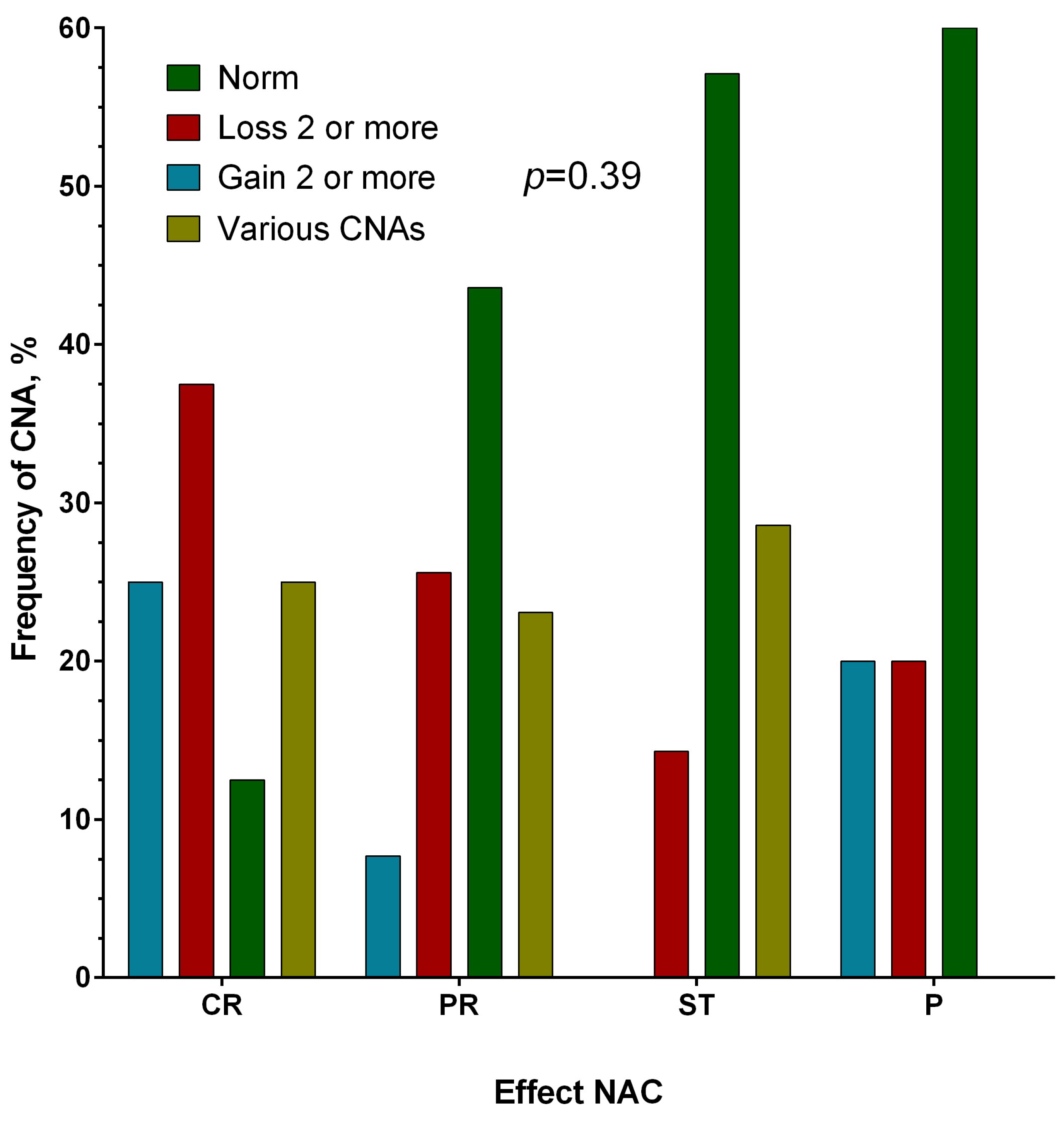 Genes 14 01554 g002 Genes 14 01554 g002