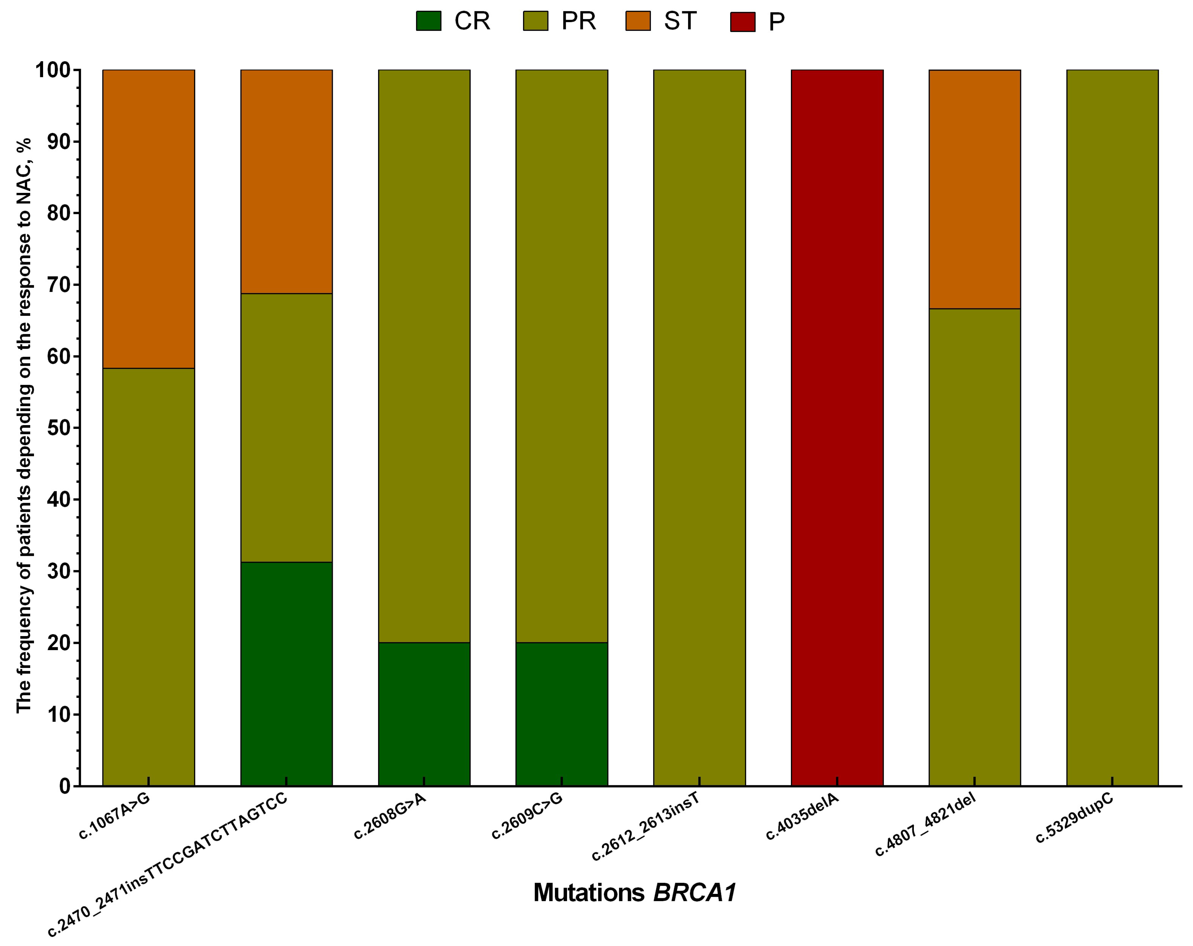 Genes 14 01554 g003 Genes 14 01554 g003