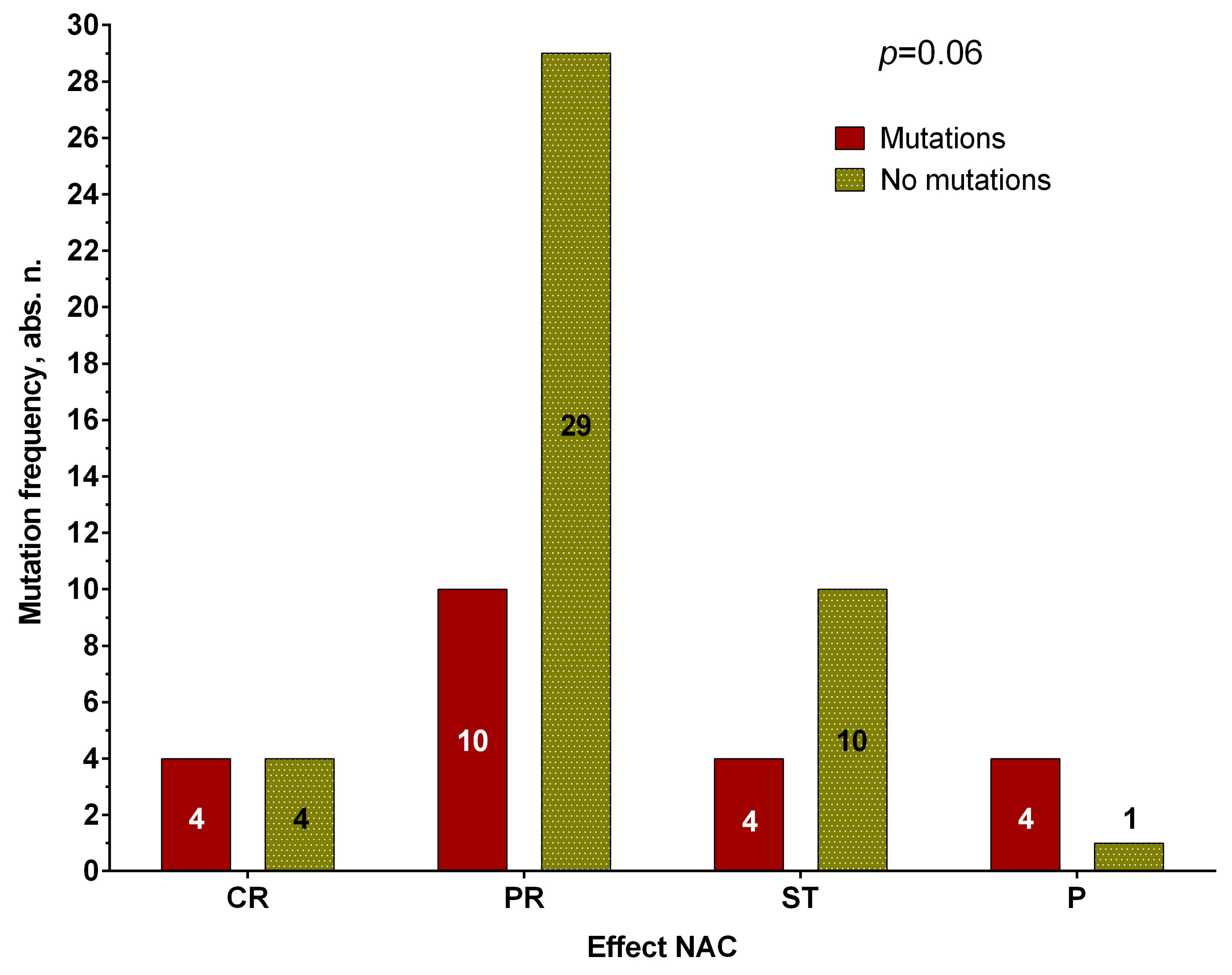 Genes 14 01554 g005 Genes 14 01554 g005