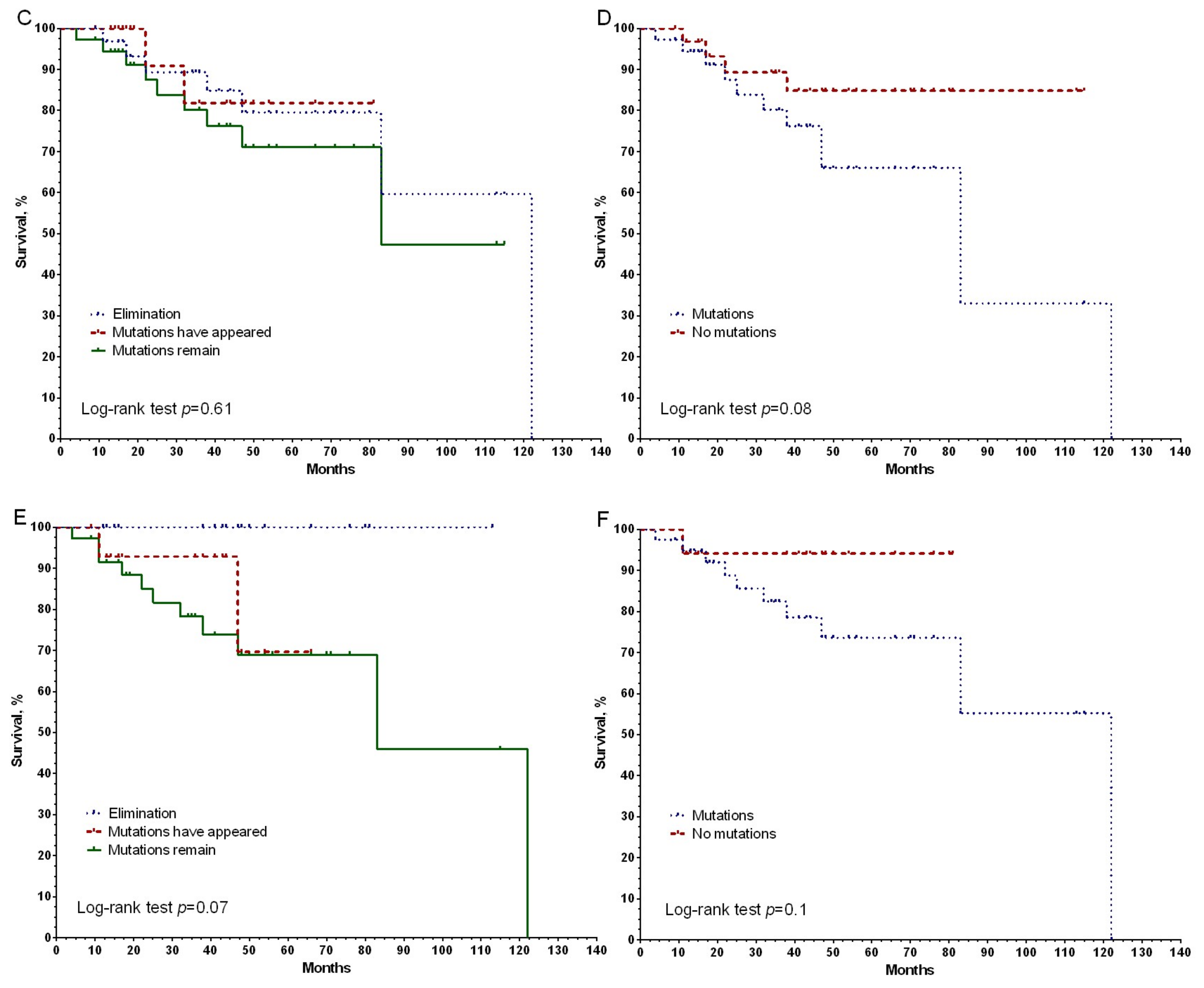 Genes 14 01554 g006b Genes 14 01554 g006b
