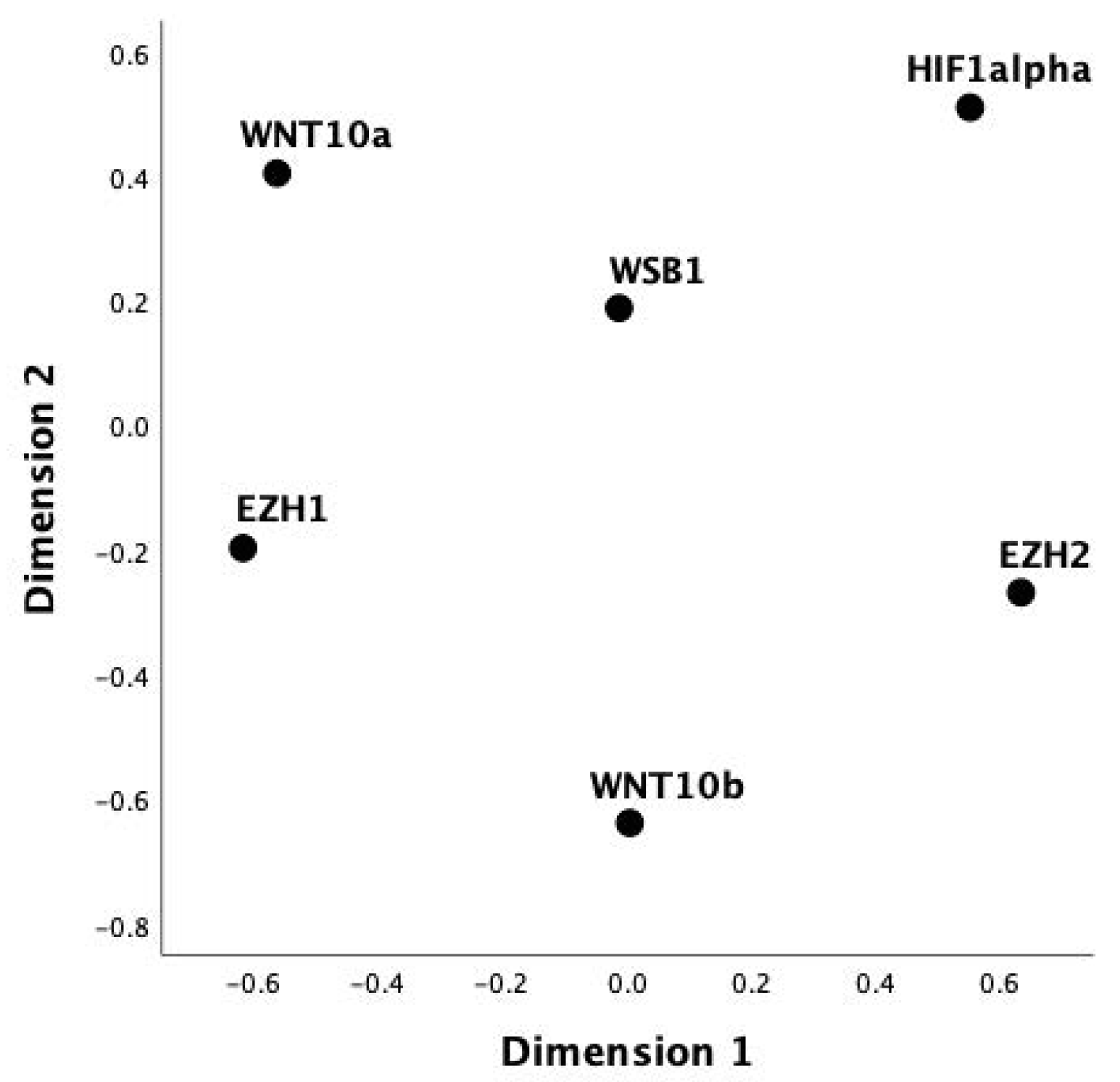 Genes 14 01558 g002