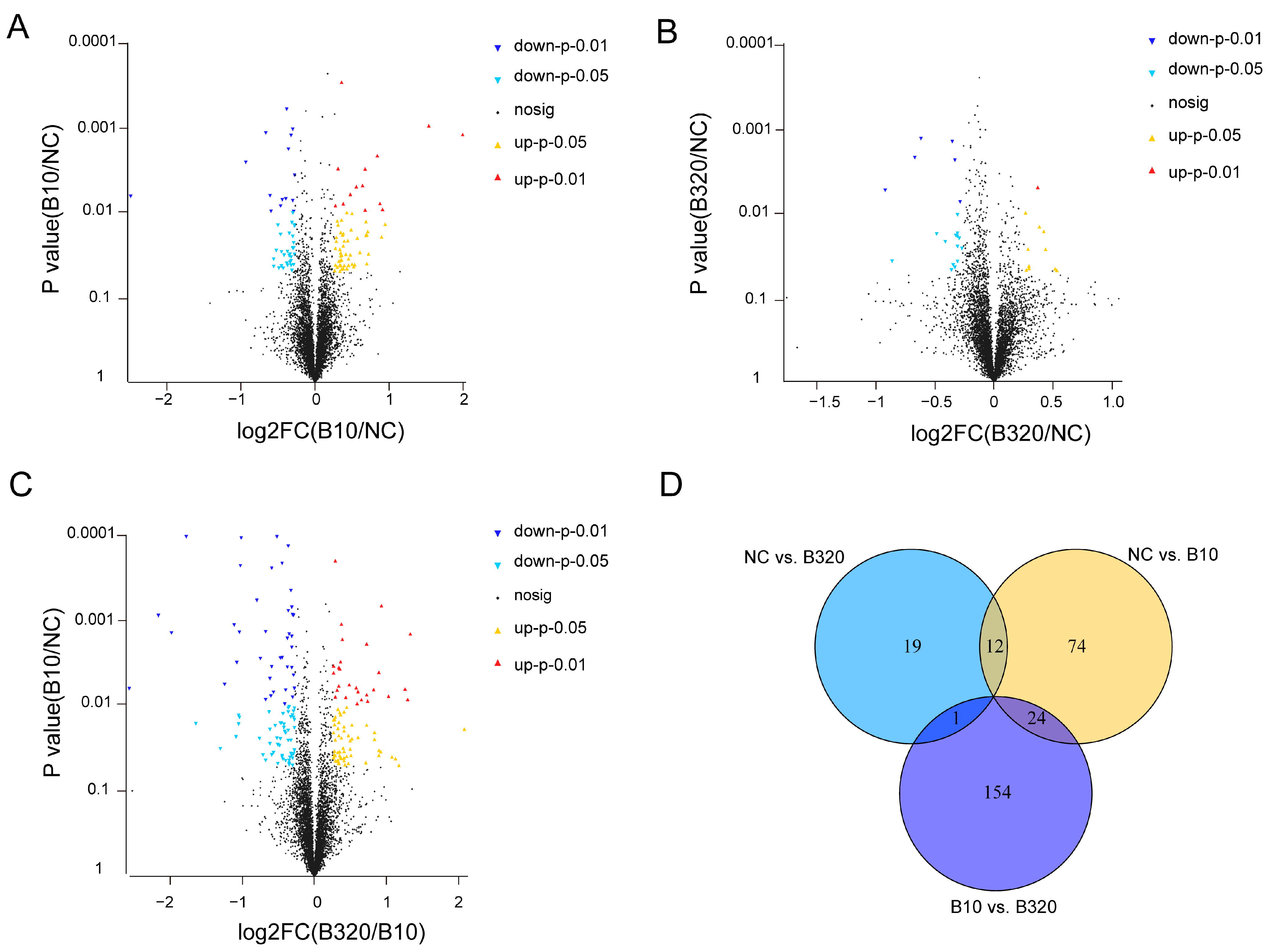 Genes 14 01560 g003 Genes 14 01560 g003