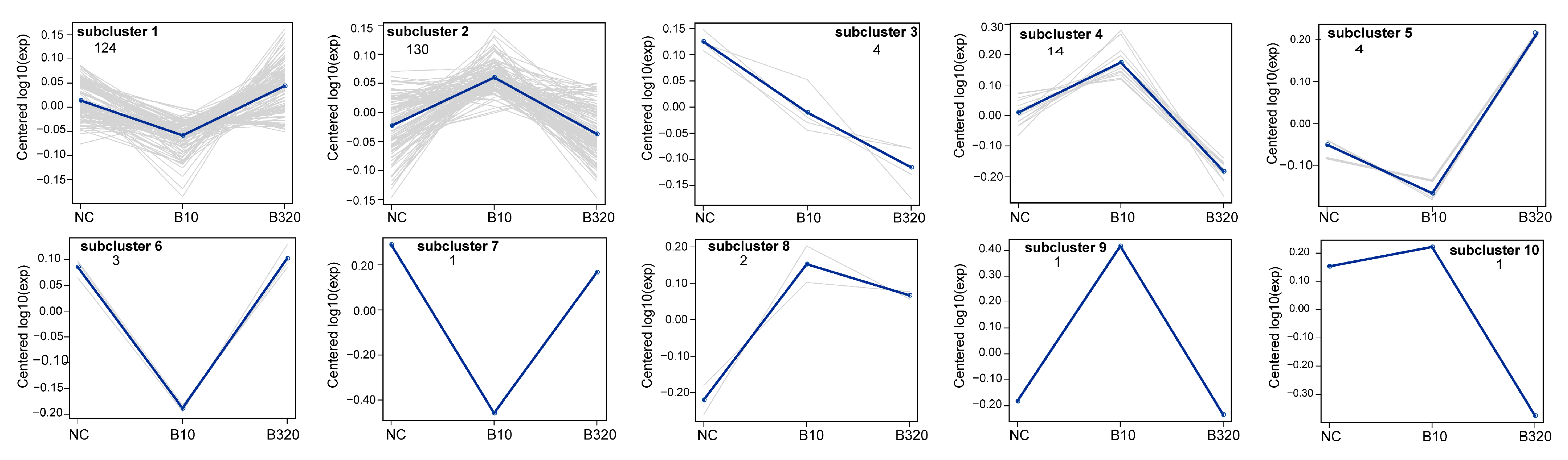 Genes 14 01560 g004 Genes 14 01560 g004
