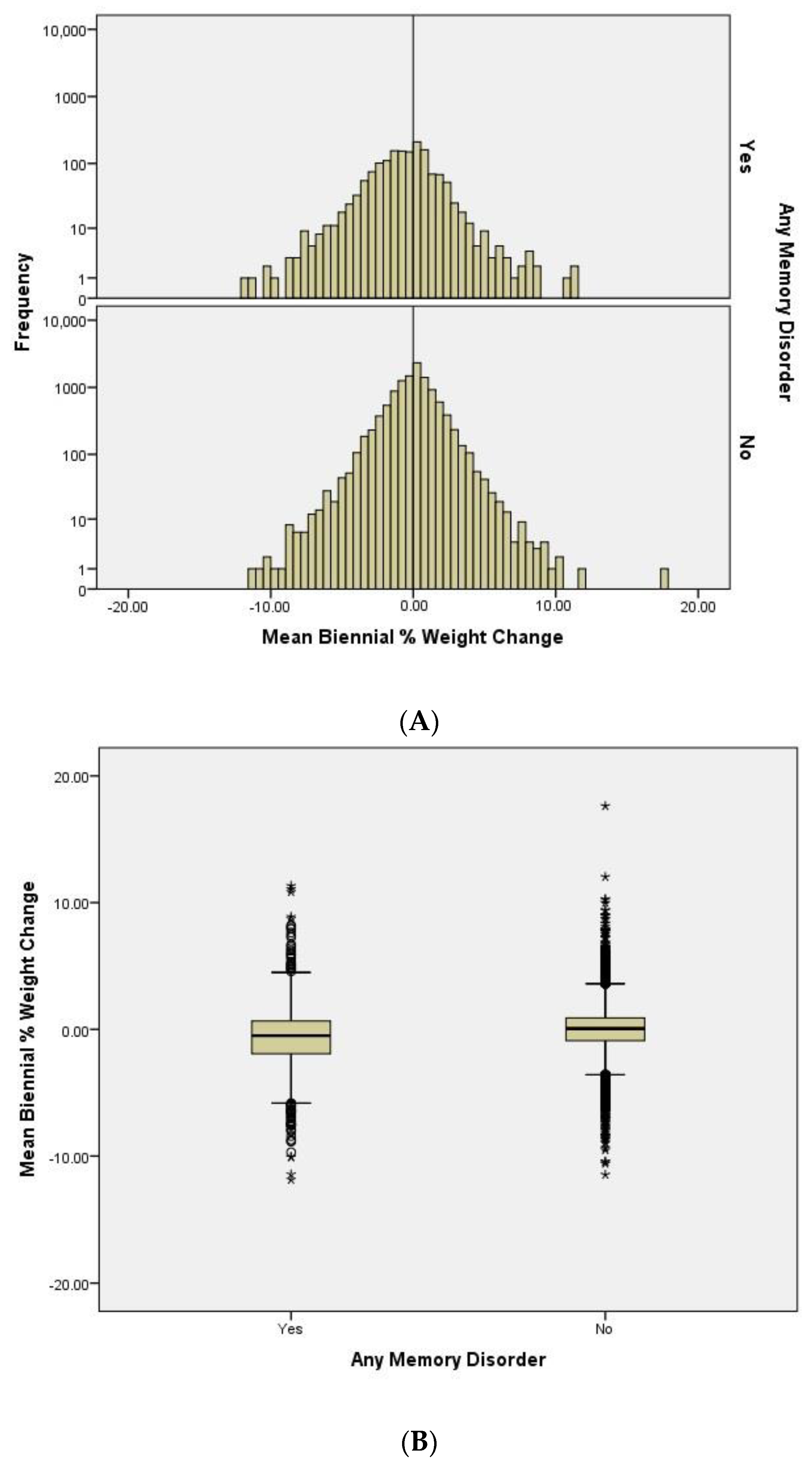 Genes 14 01563 g001a